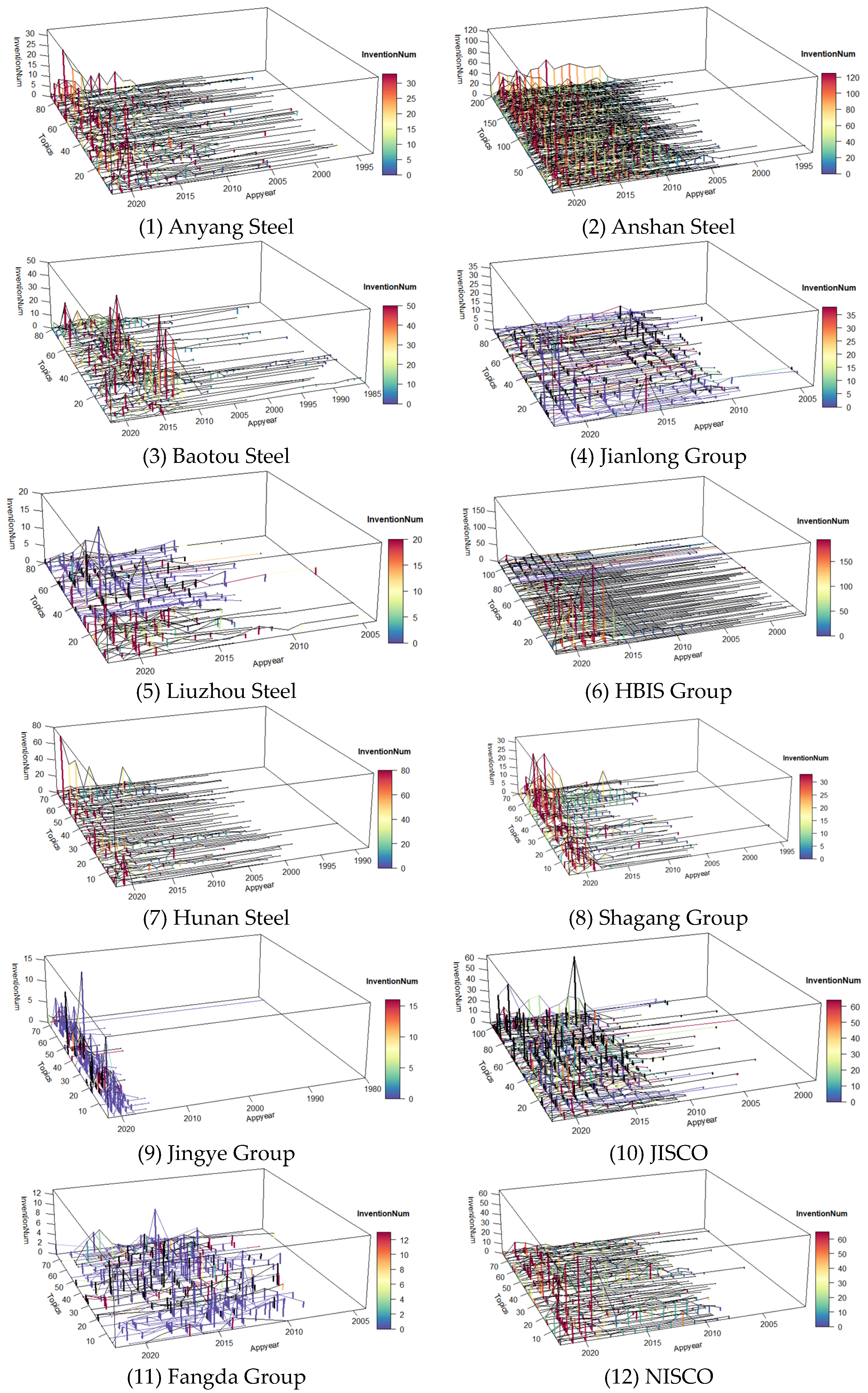 Information 14 00199 g006a