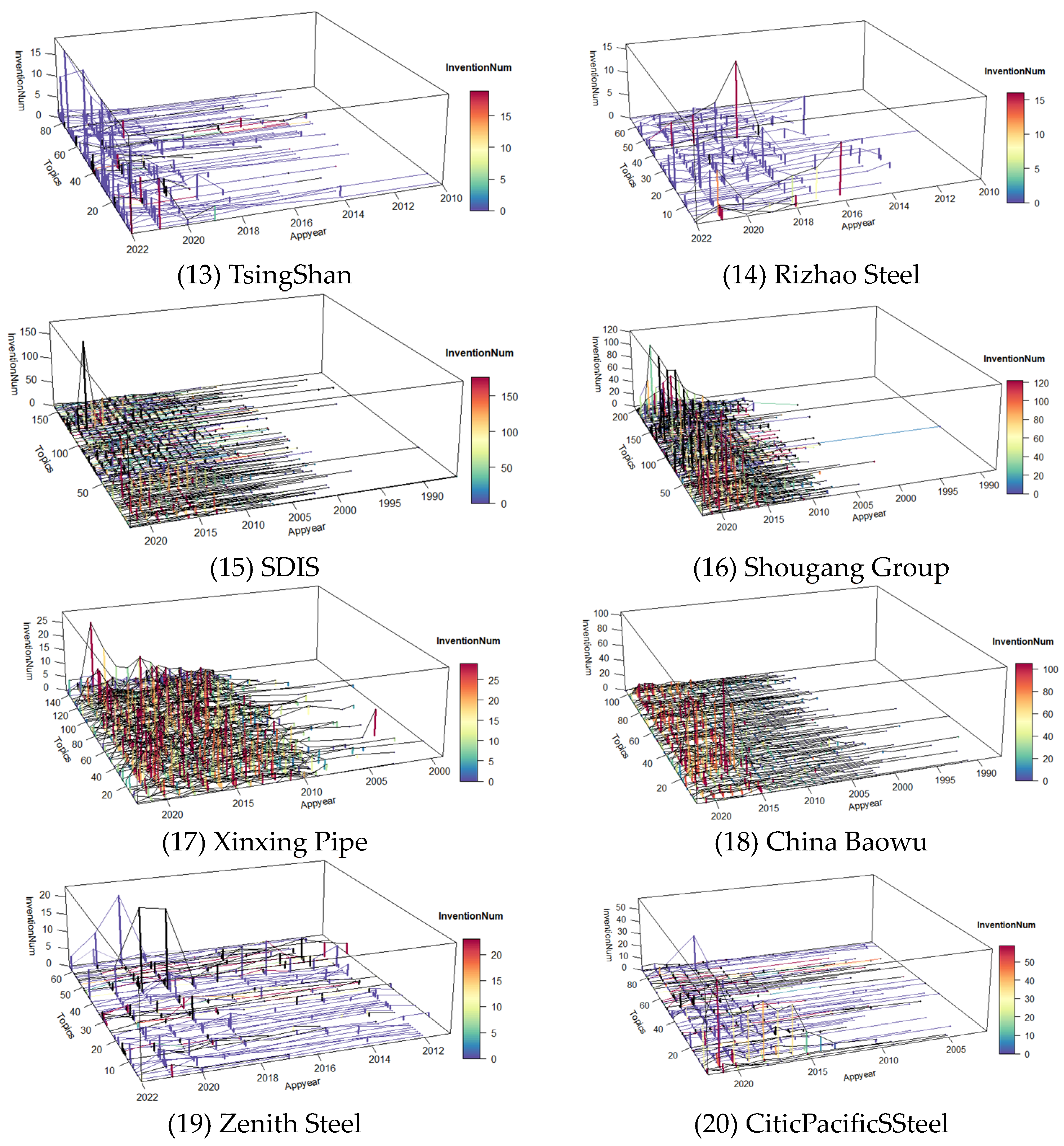 Information 14 00199 g006b