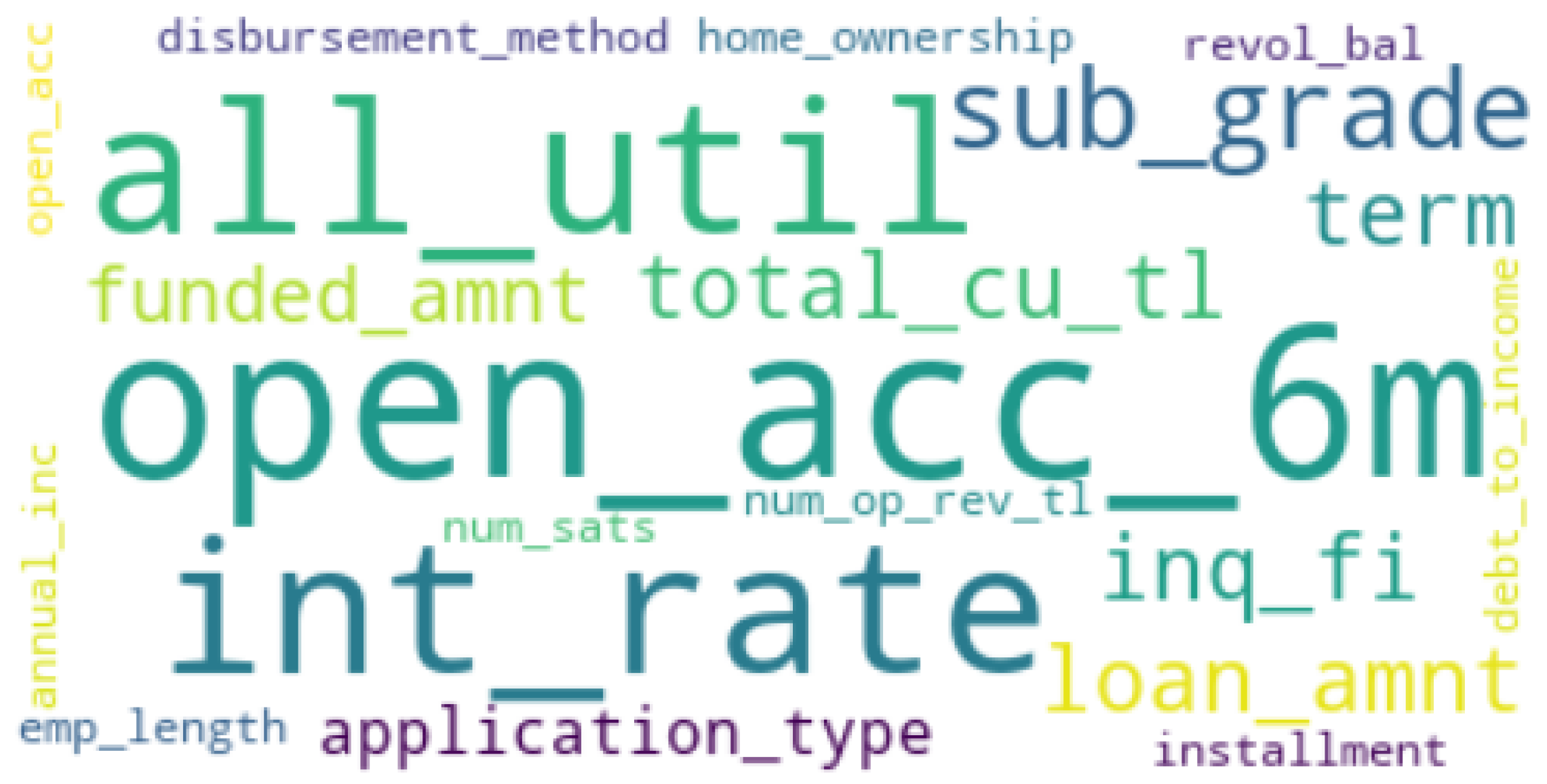 Information 14 00200 g002