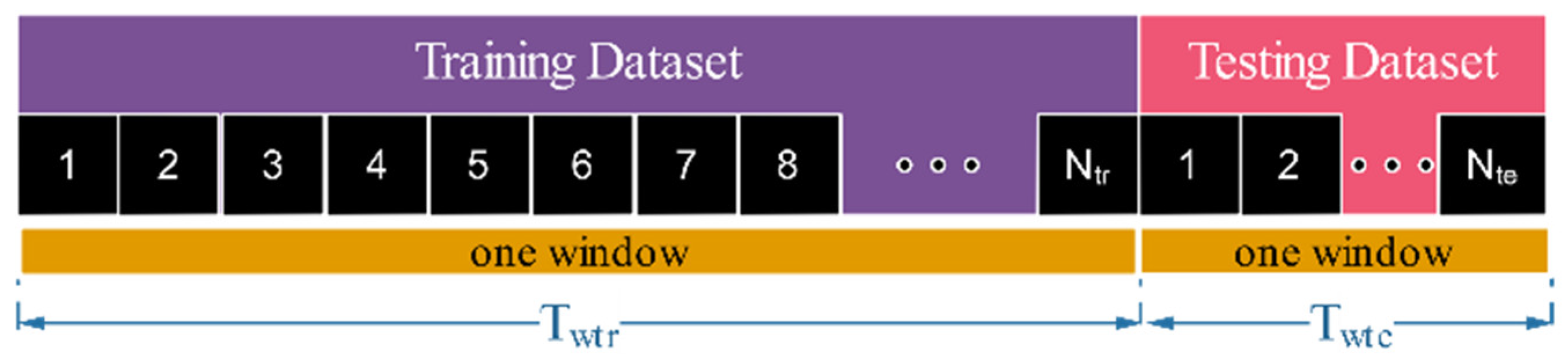 Information 14 00210 g002 Information 14 00210 g002