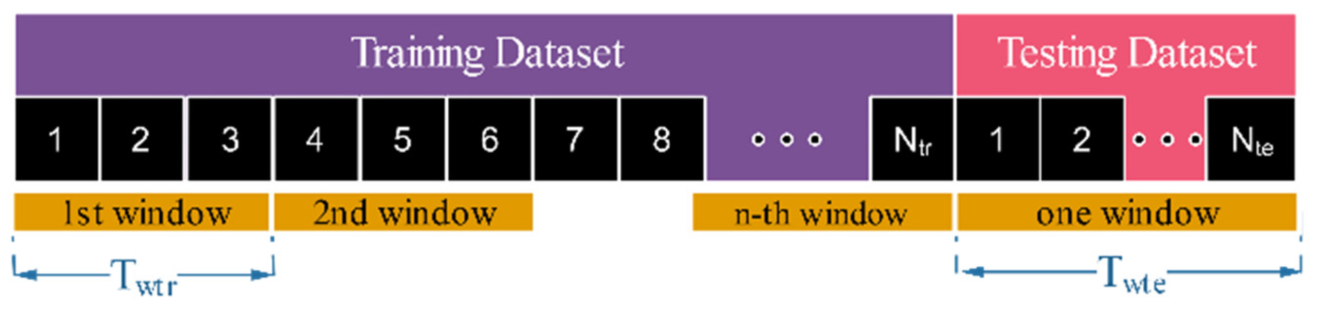 Information 14 00210 g003 Information 14 00210 g003