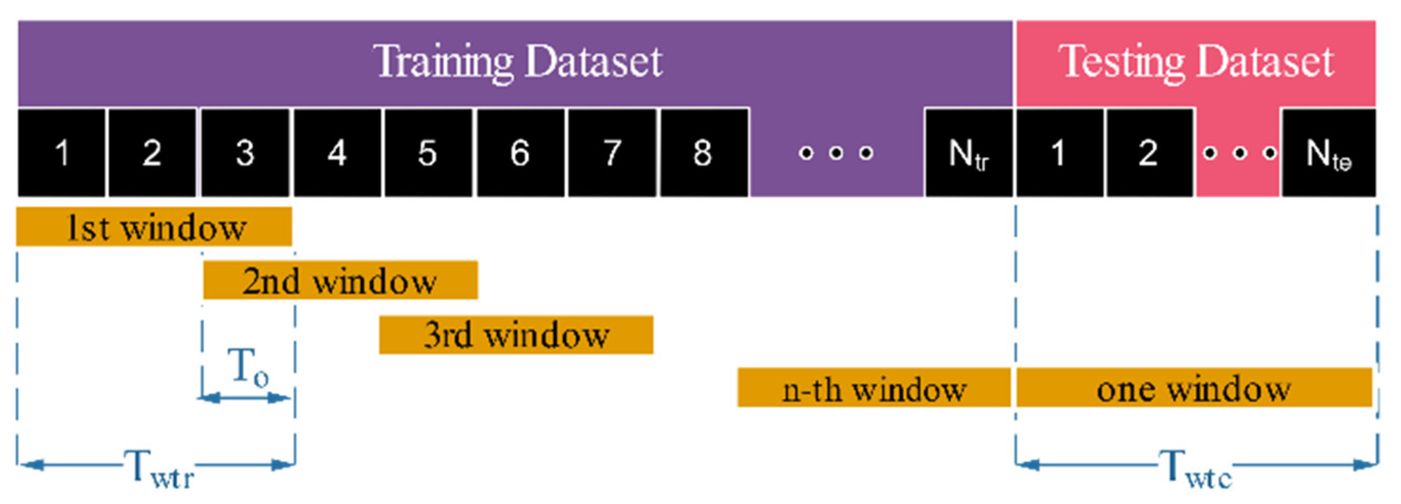 Information 14 00210 g004 Information 14 00210 g004