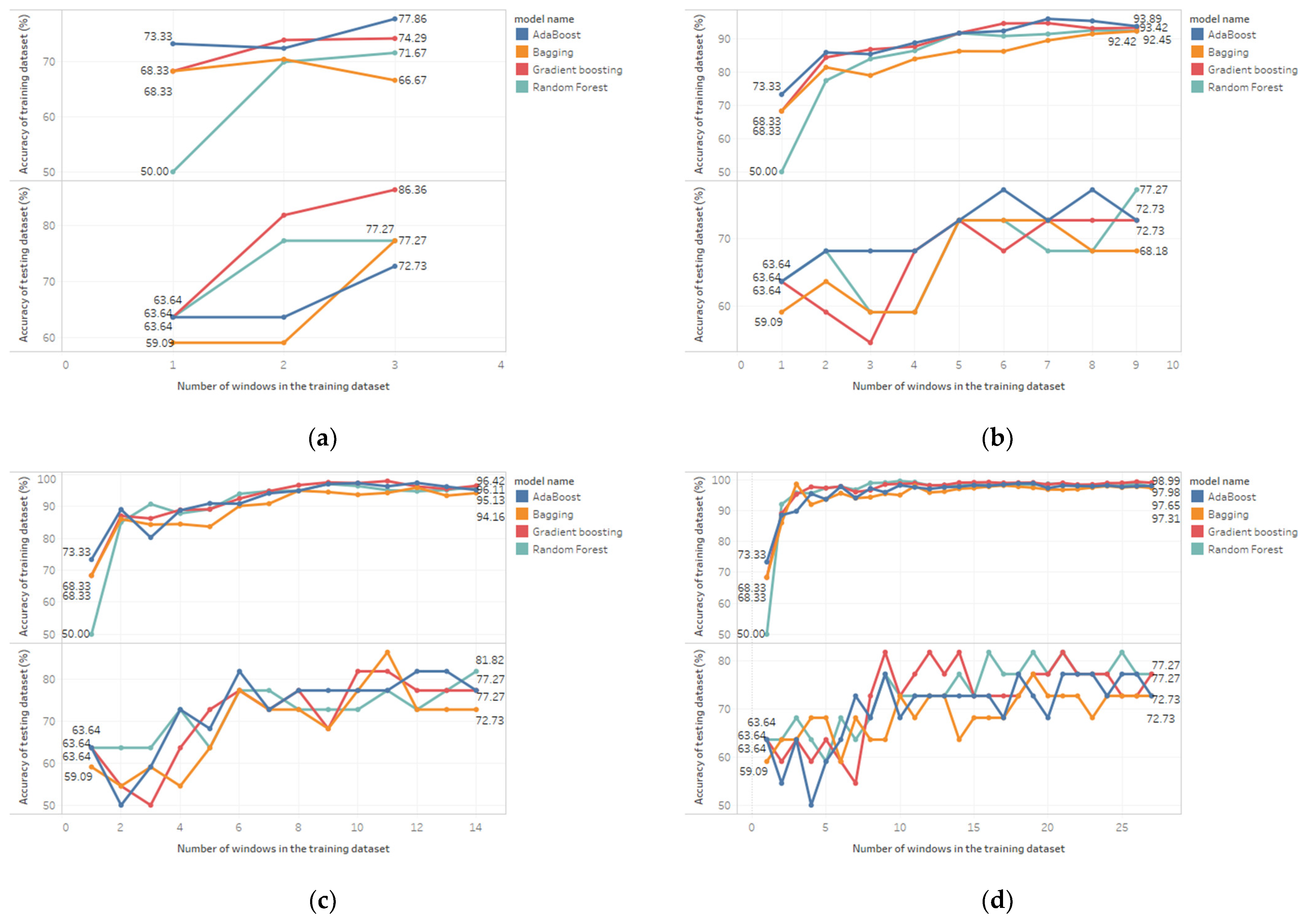 Information 14 00210 g006 Information 14 00210 g006
