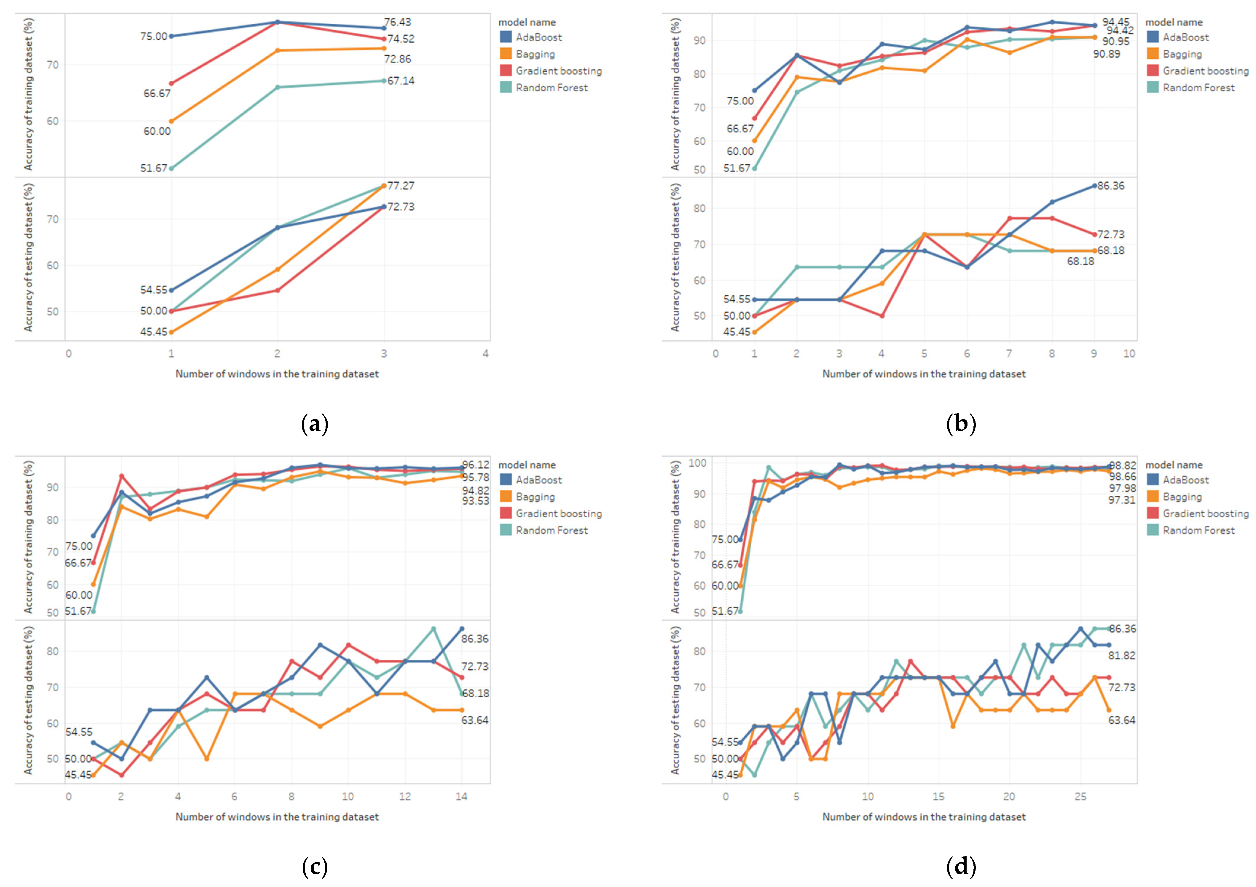 Information 14 00210 g007 Information 14 00210 g007