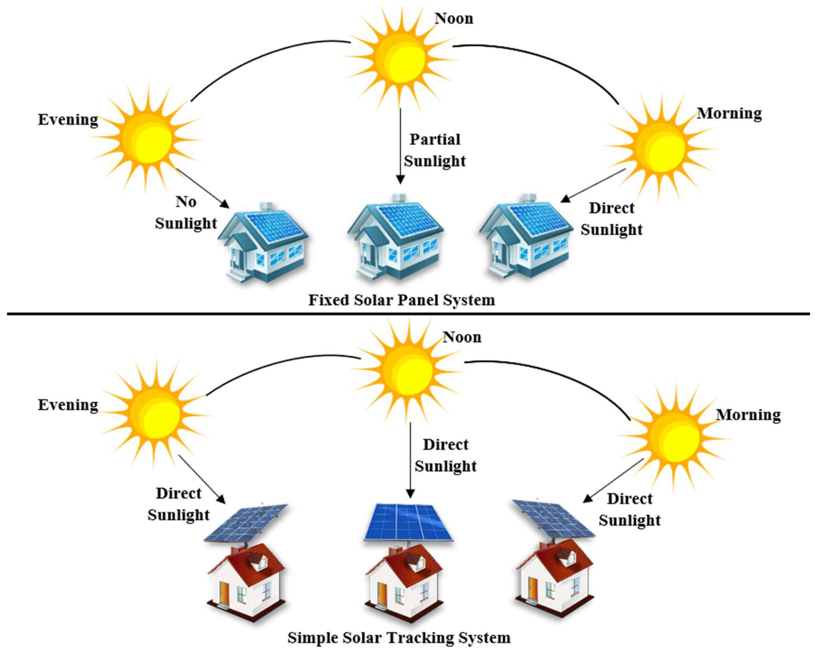 Safe Operating Area (SOA) Ratings of AC Inverter Duty Gearmotors