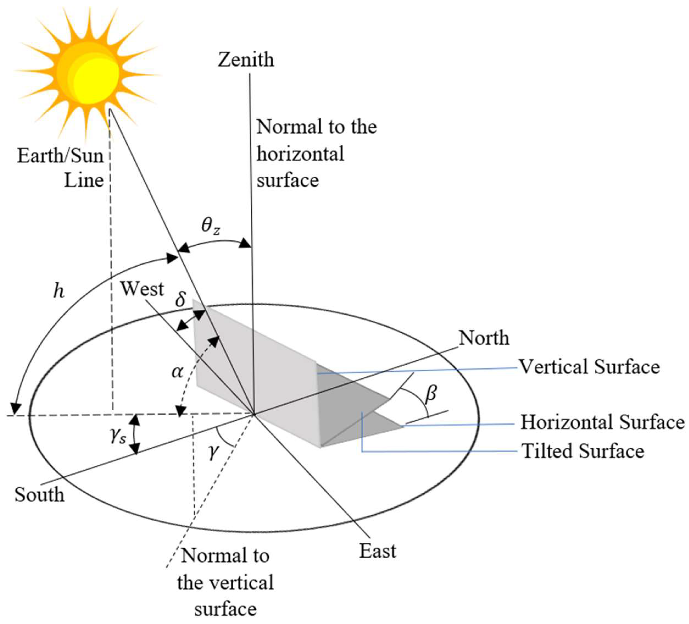 Information 14 00211 g002 Information 14 00211 g002