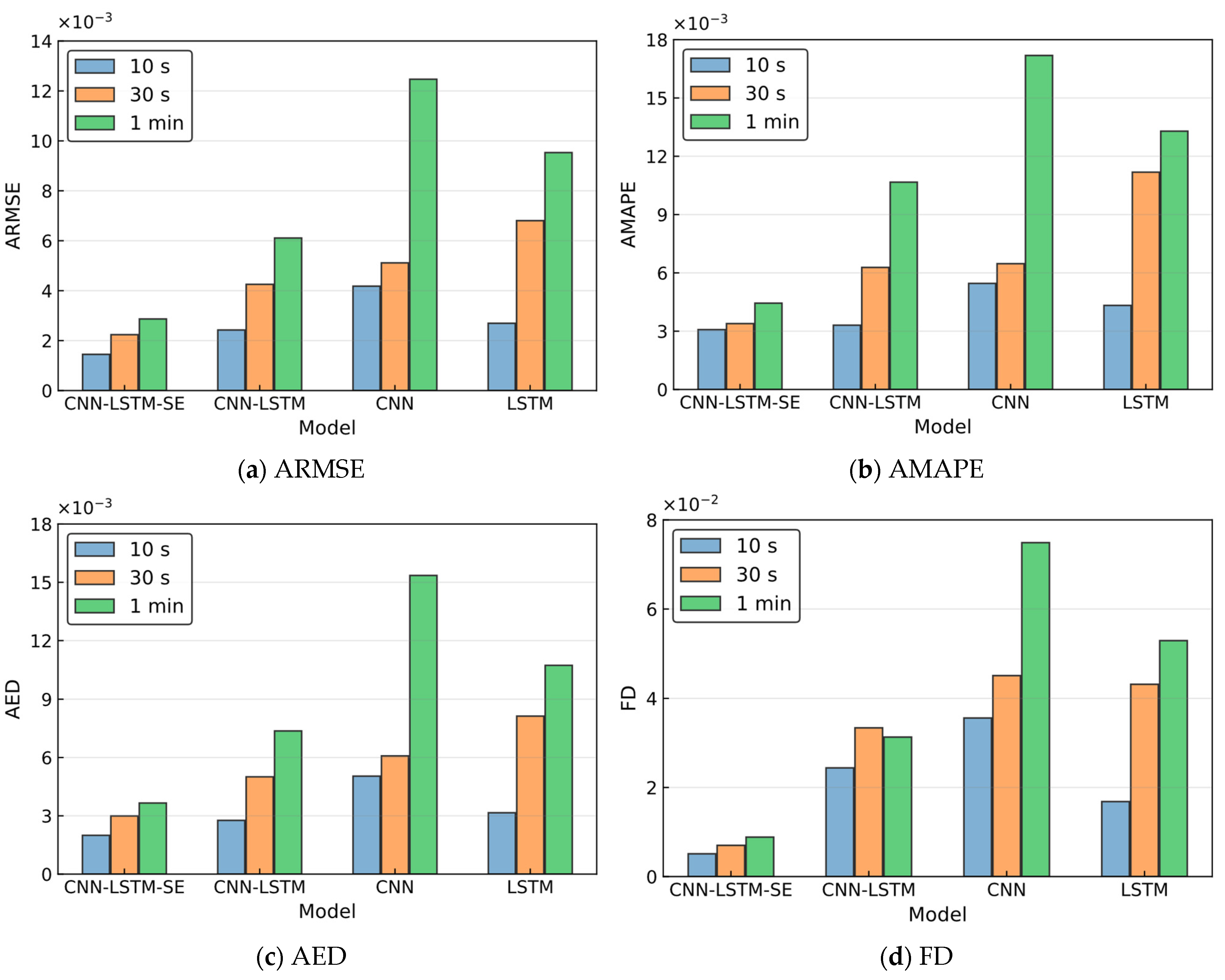 Information 14 00212 g005a Information 14 00212 g005a