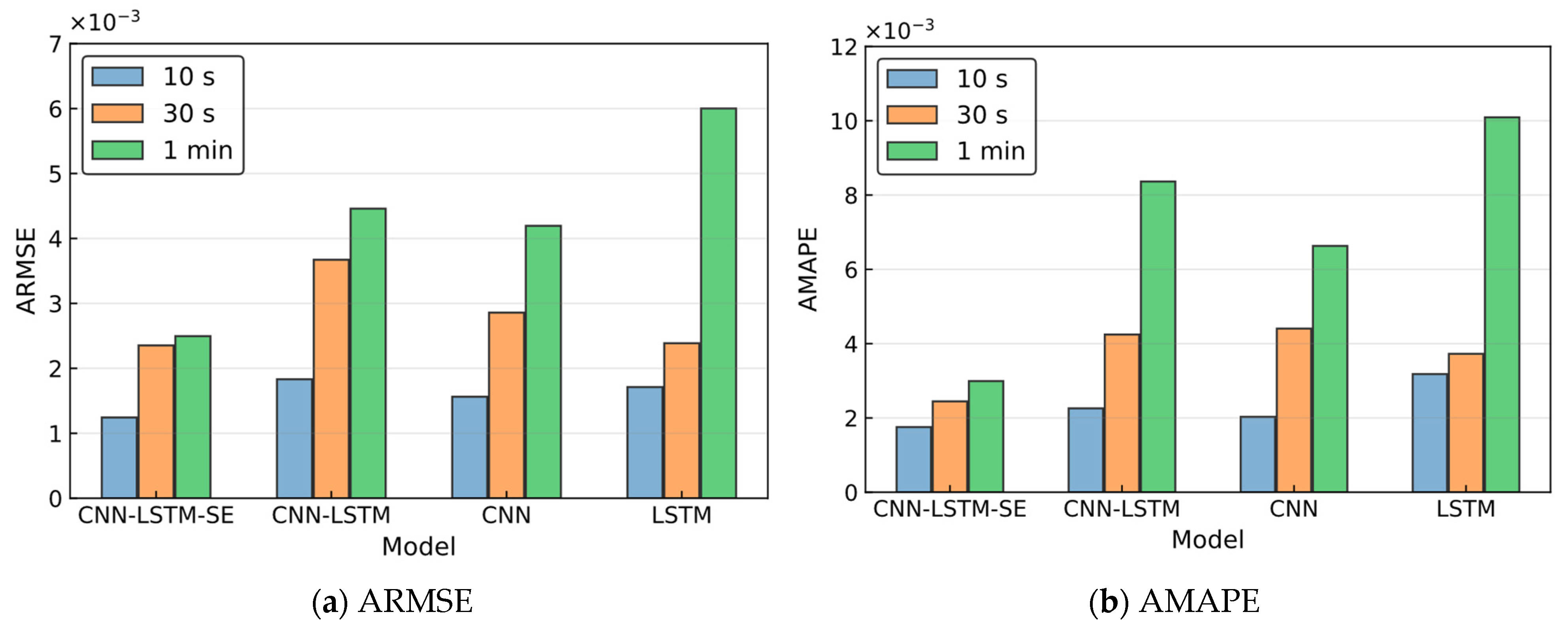 Information 14 00212 g007a Information 14 00212 g007a