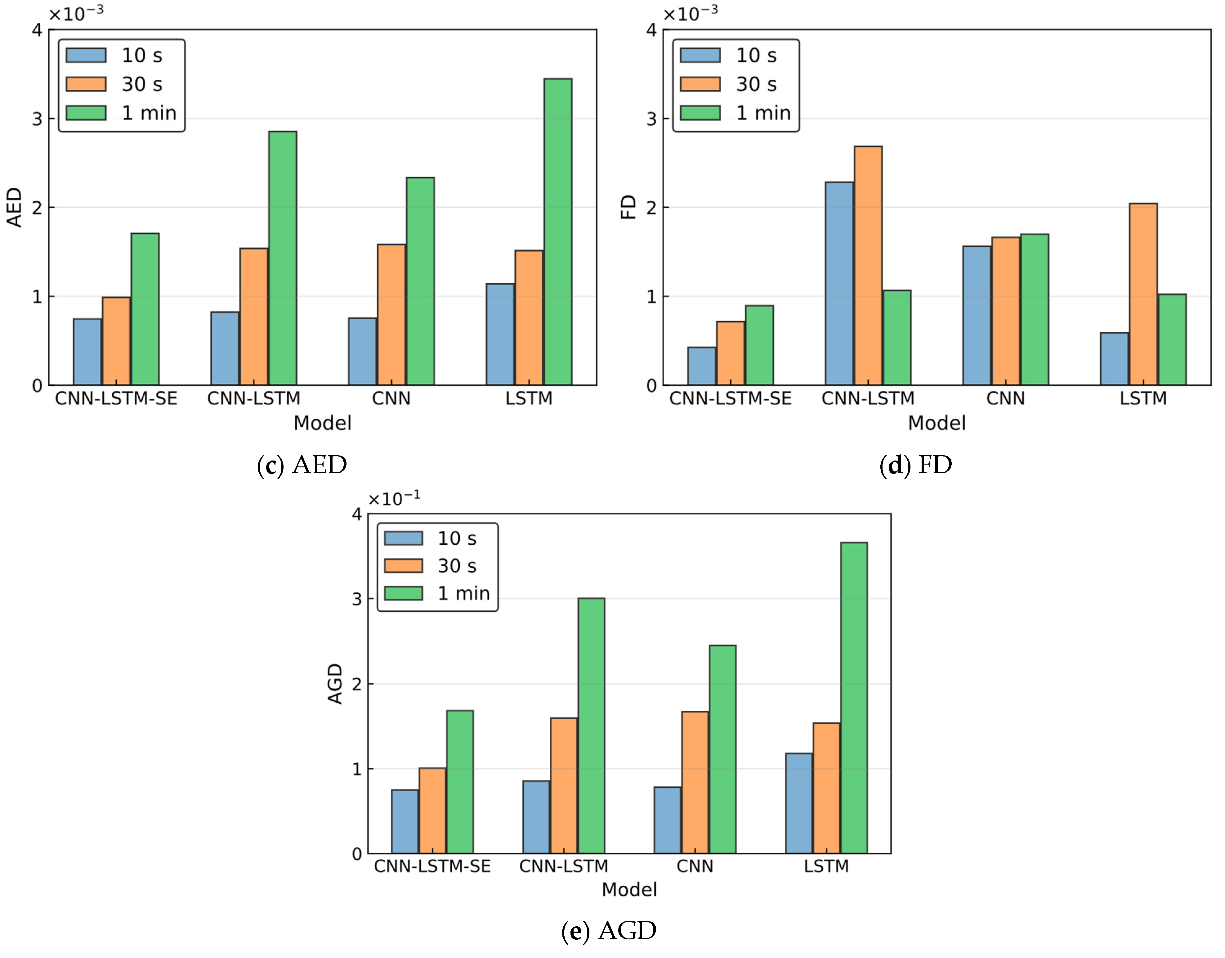 Information 14 00212 g007b Information 14 00212 g007b