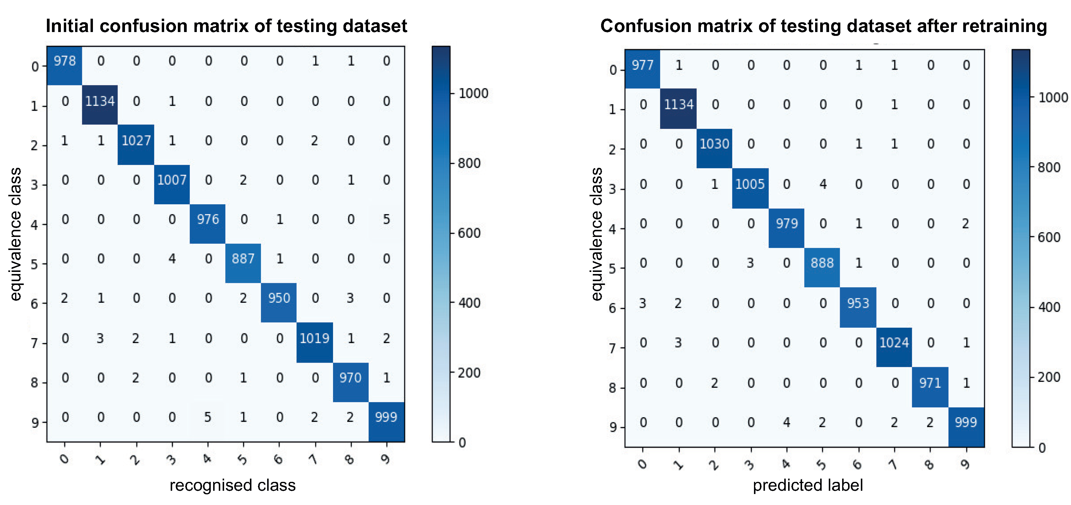 Information 14 00213 g008