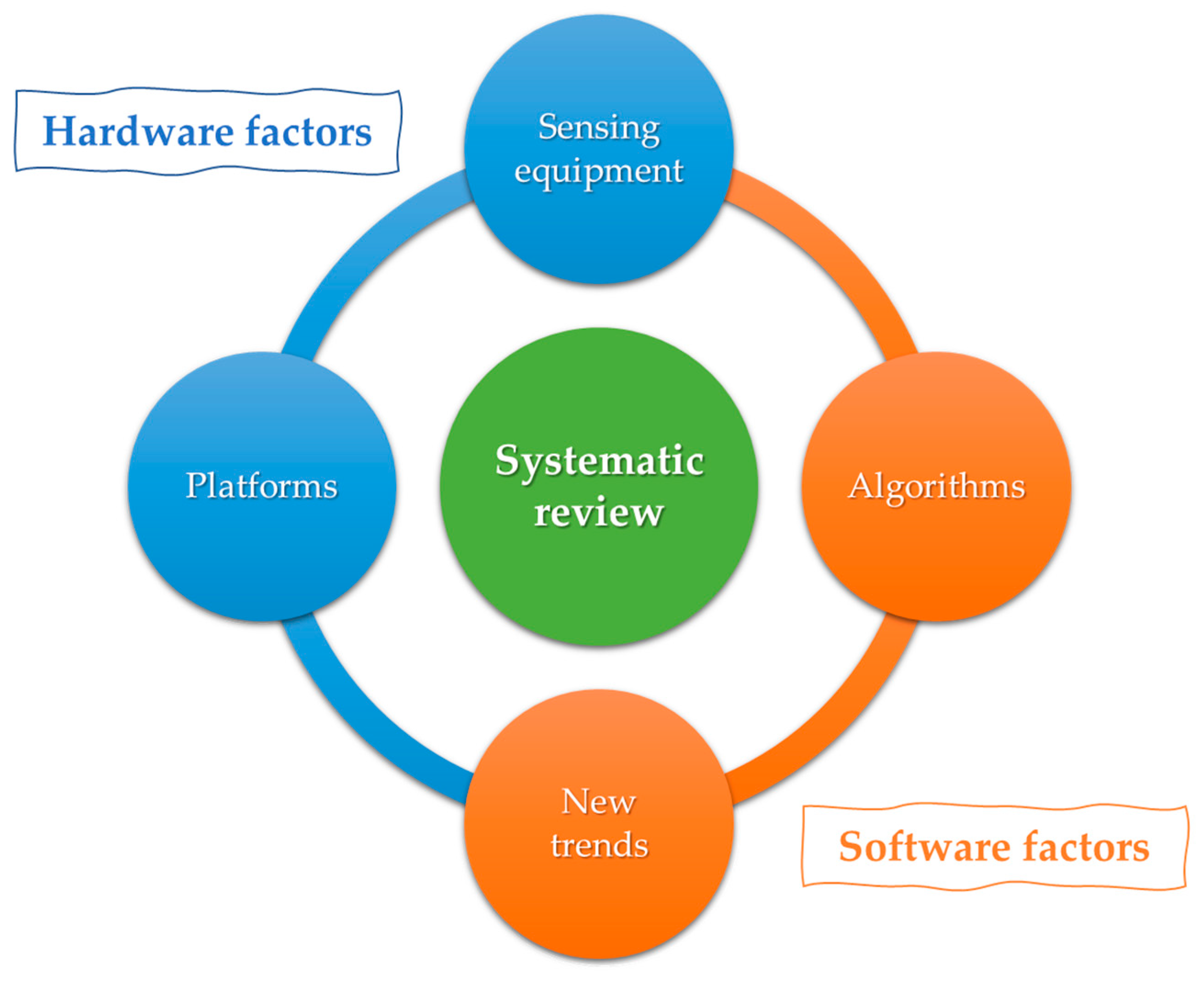 Information 14 00214 g001 Information 14 00214 g001