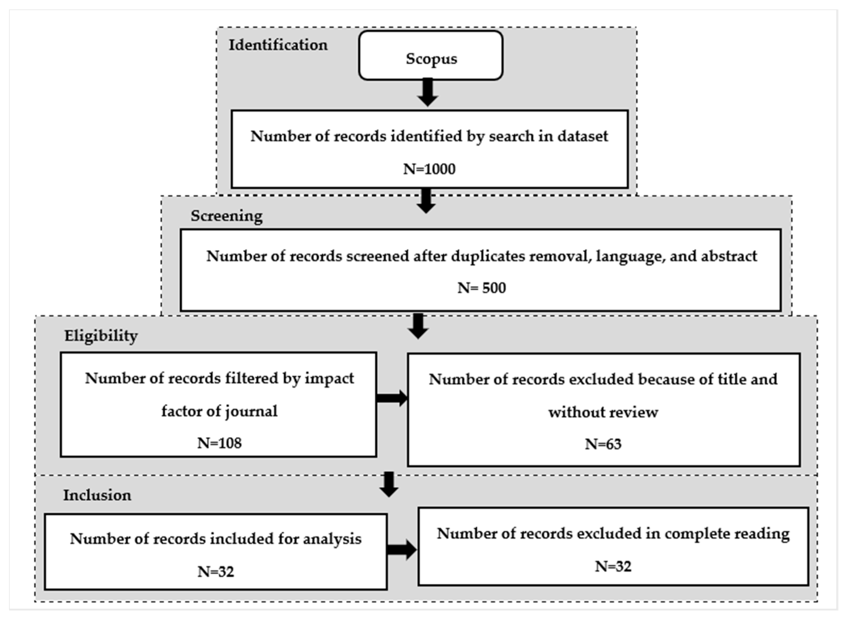 Information 14 00214 g002 Information 14 00214 g002