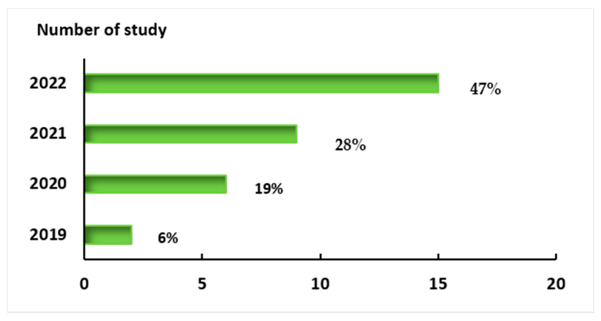 Information 14 00214 g003 Information 14 00214 g003