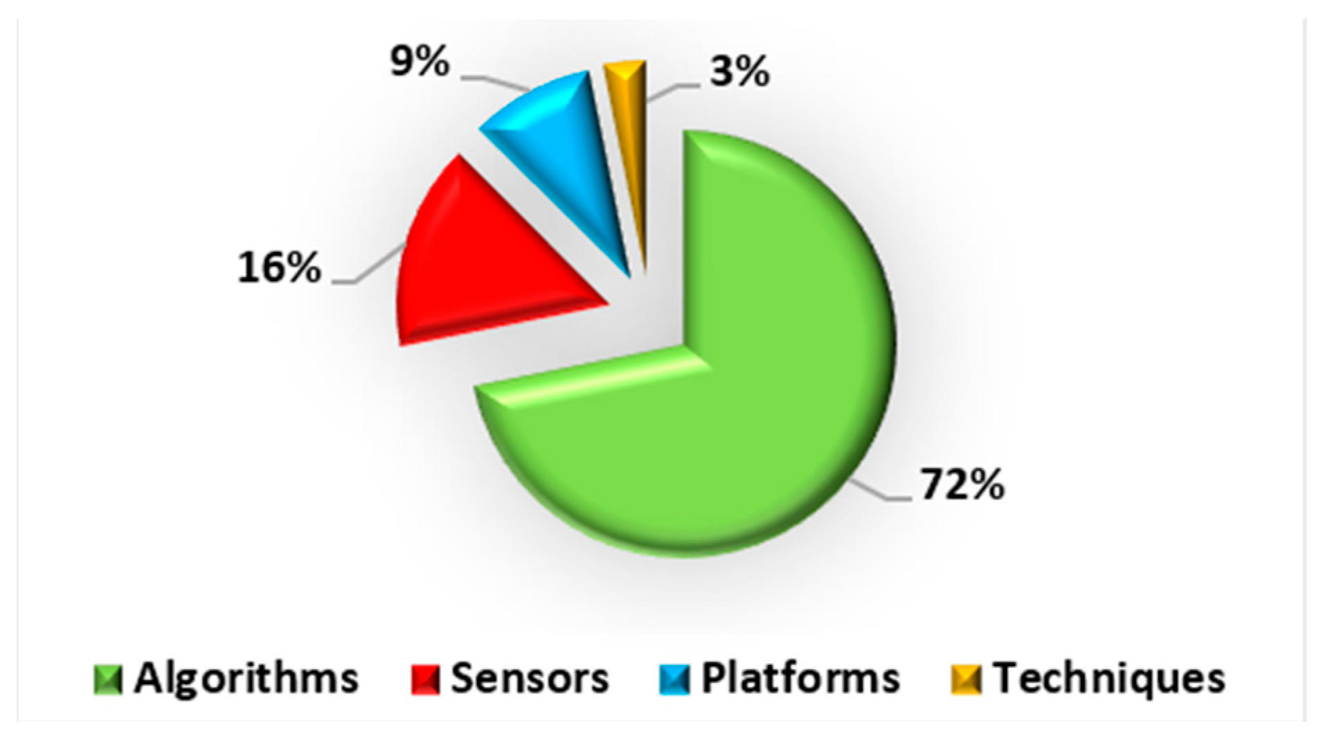 Information 14 00214 g005 Information 14 00214 g005