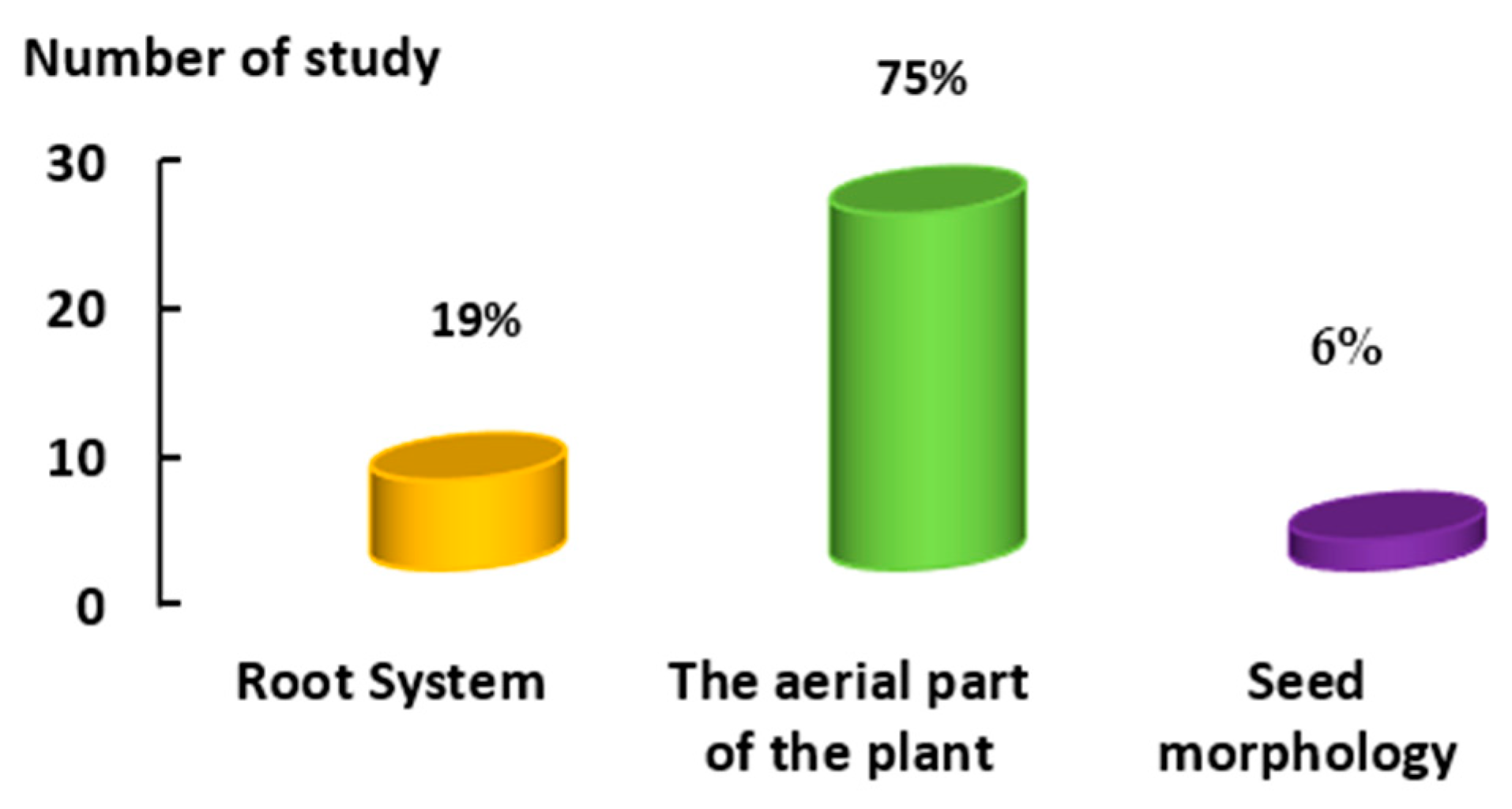 Information 14 00214 g006 Information 14 00214 g006
