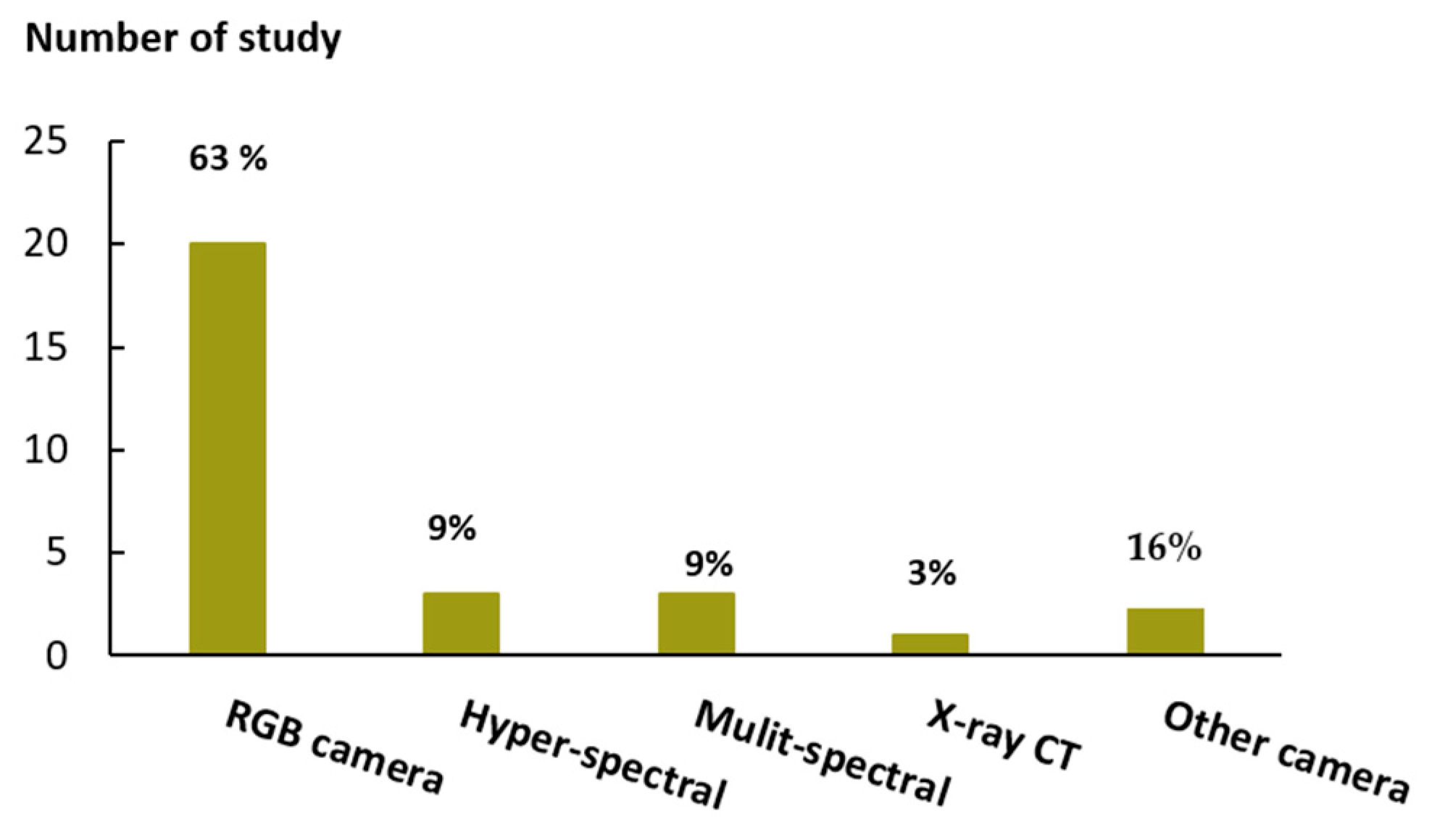 Information 14 00214 g008 Information 14 00214 g008