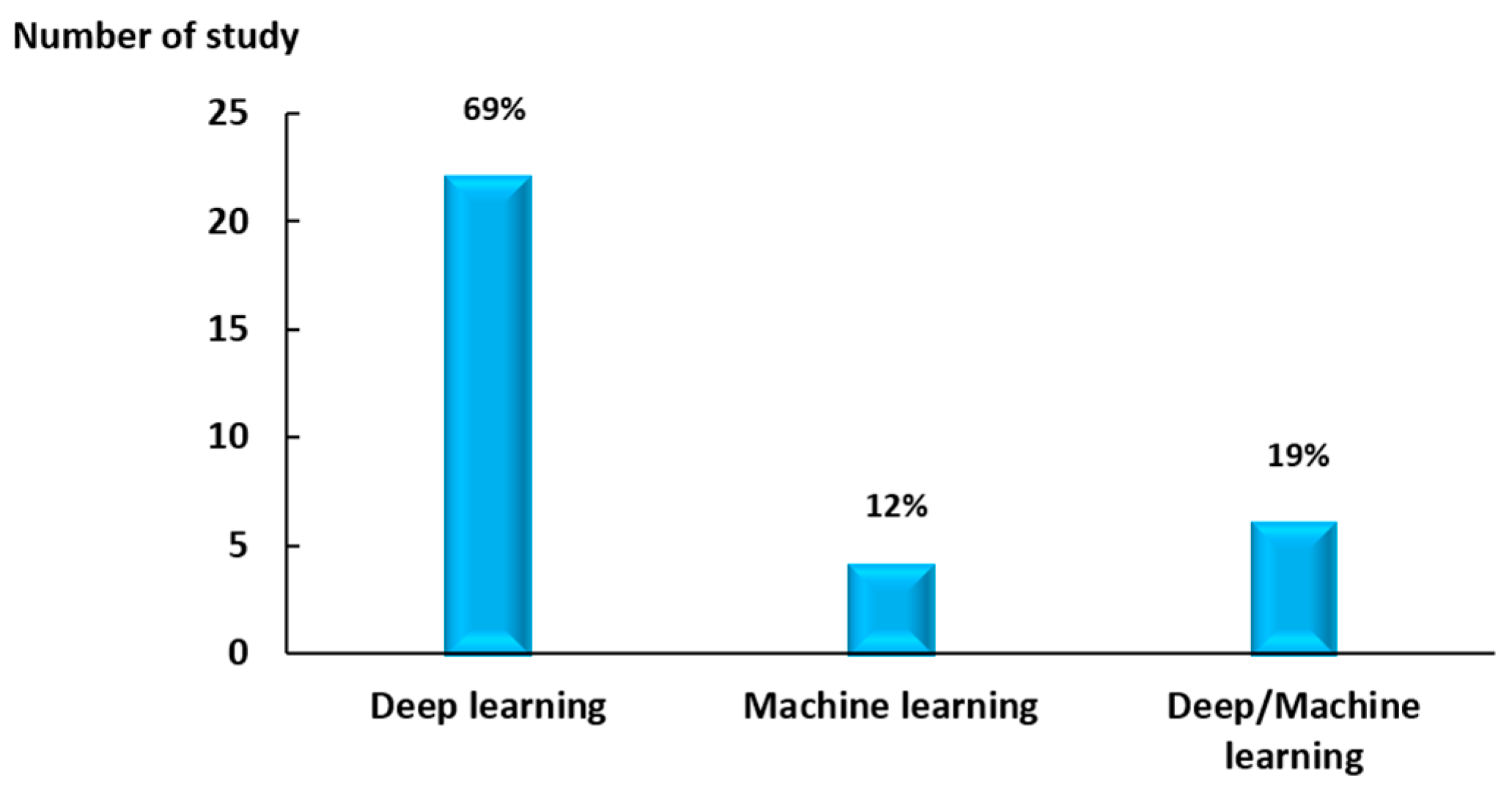 Information 14 00214 g009 Information 14 00214 g009
