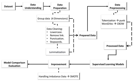 PDF) Predicting MBTI Personality type with K-means Clustering and