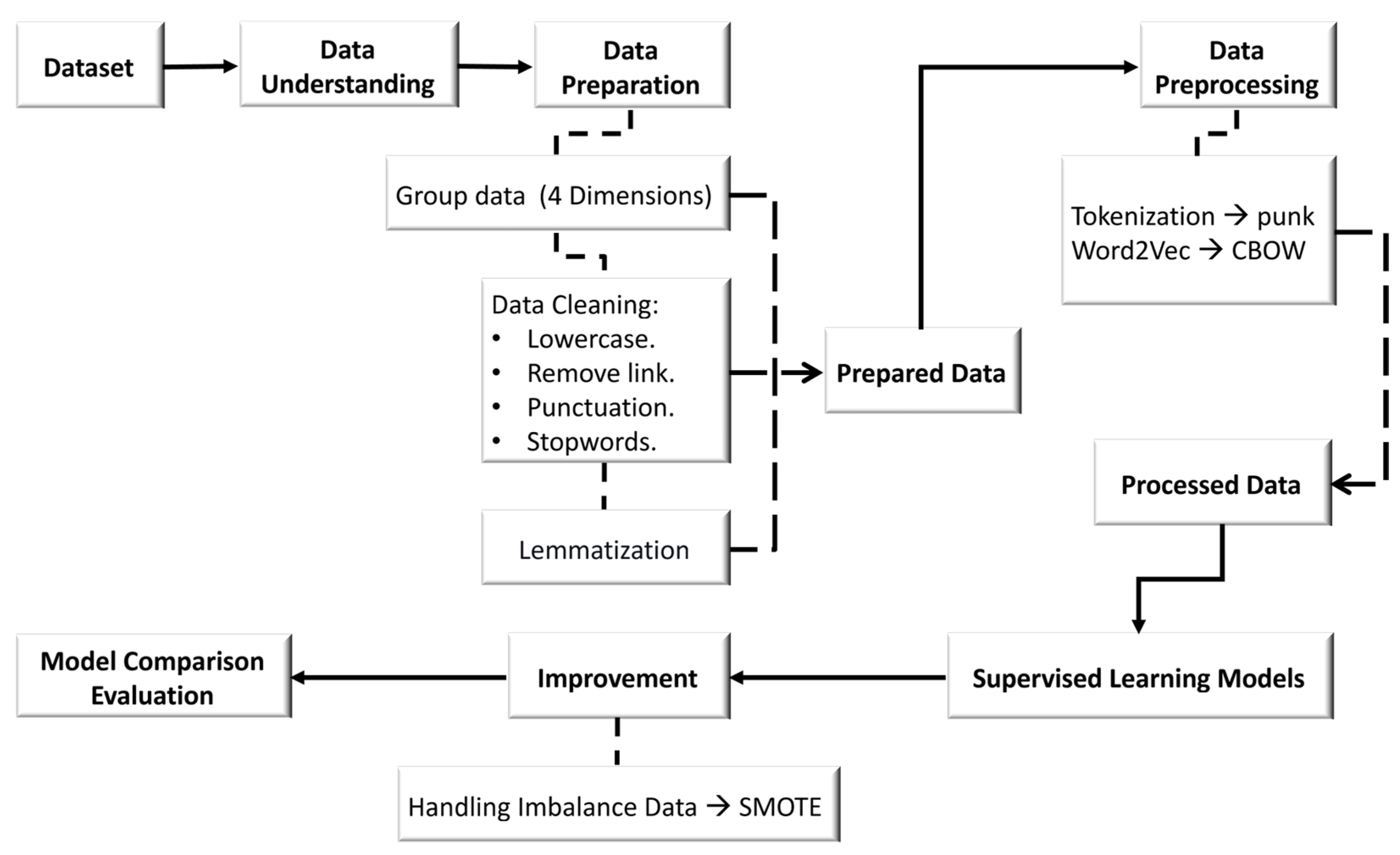 Information 14 00217 g002 Information 14 00217 g002