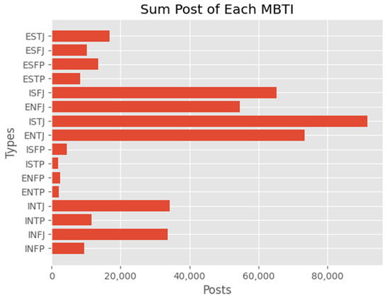 What's my Mbti type based on this data? : r/mbti