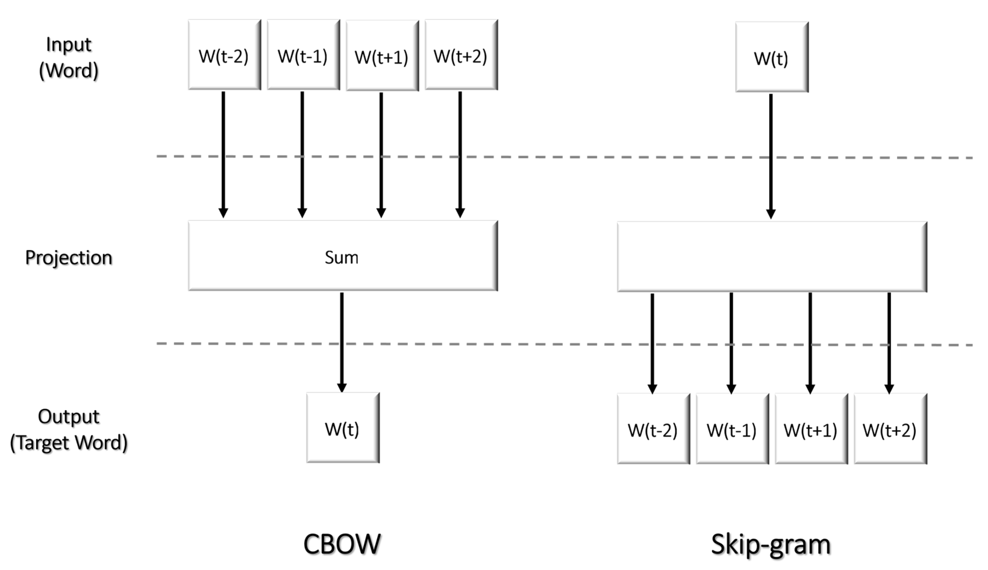 PDF) Predicting MBTI Personality type with K-means Clustering and