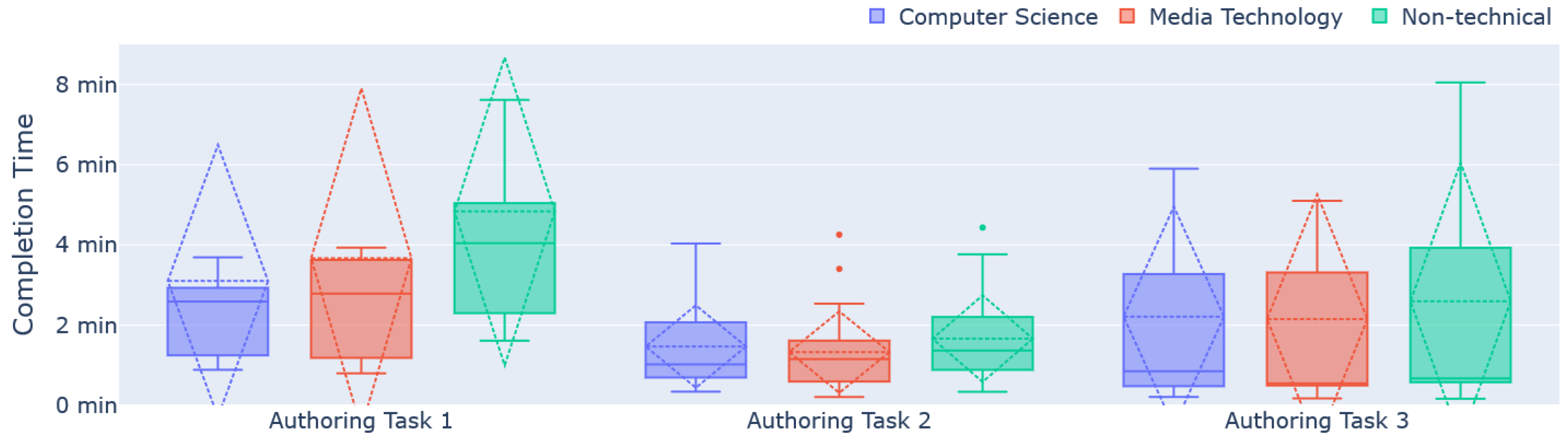 Information 14 00219 g010 Information 14 00219 g010