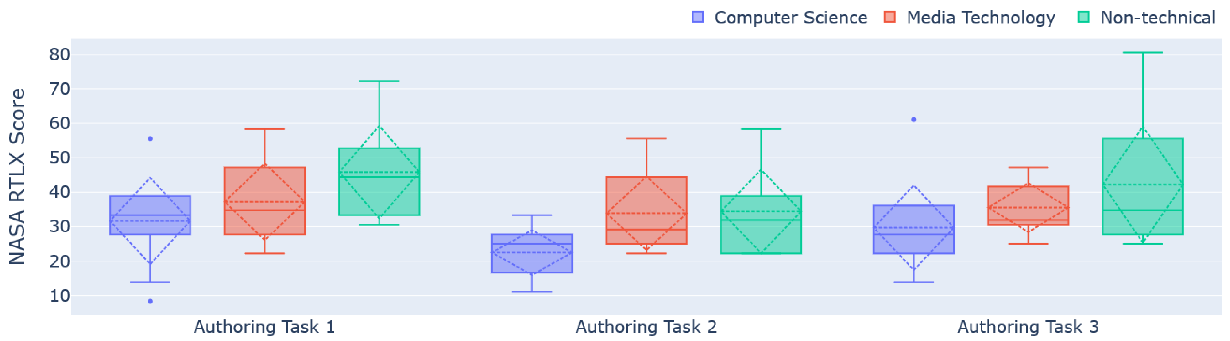Information 14 00219 g012 Information 14 00219 g012