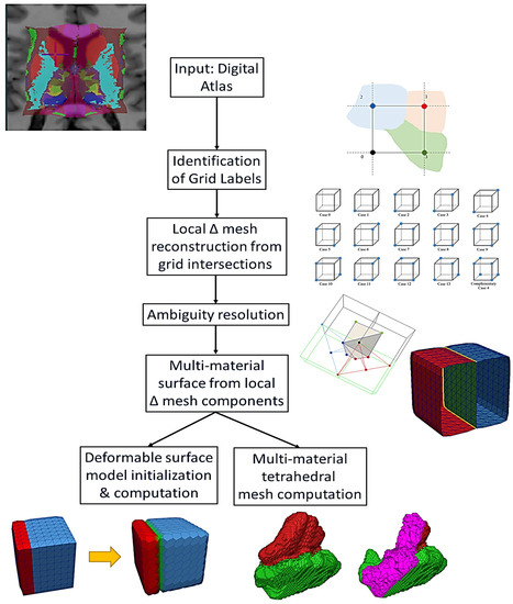 Smoothing the intersection boundary of two mesh - Questions - three.js forum