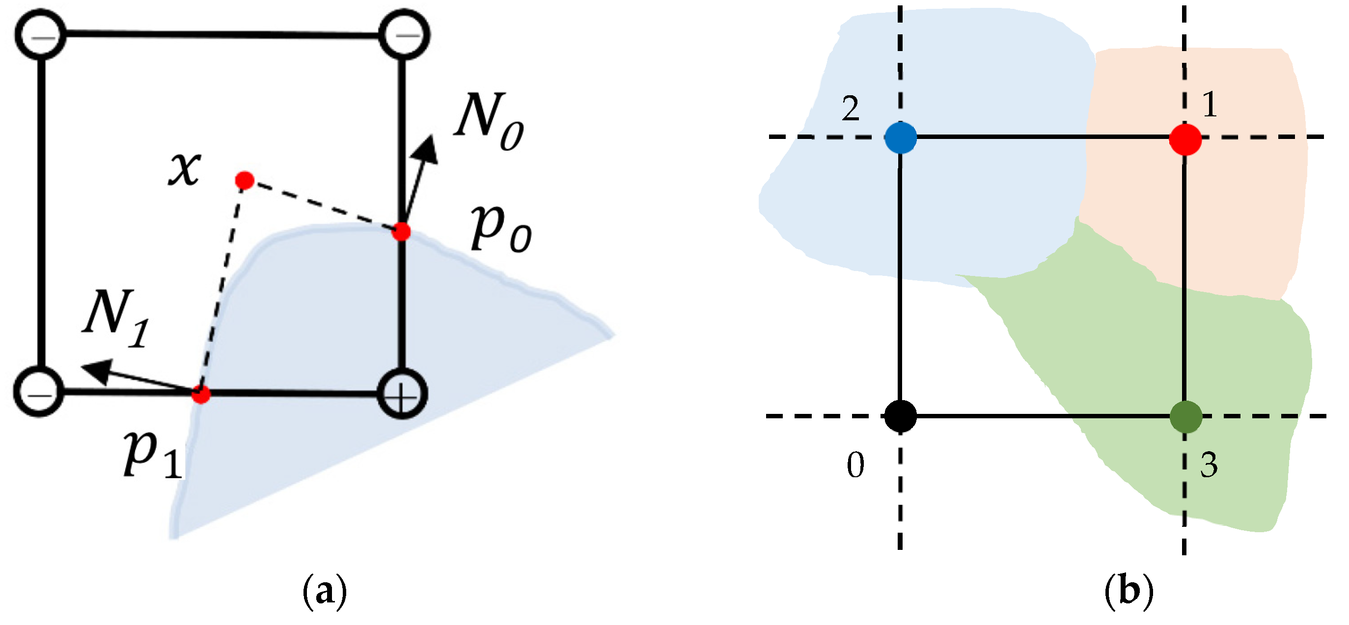 Information 14 00220 g003