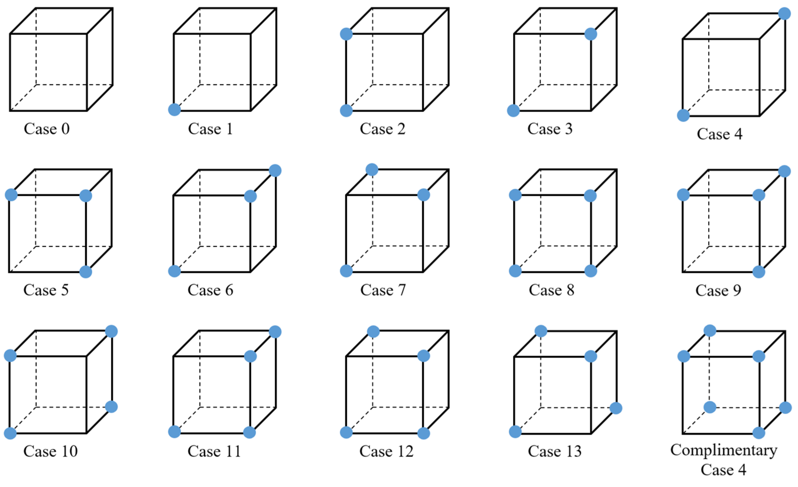 Information 14 00220 g006
