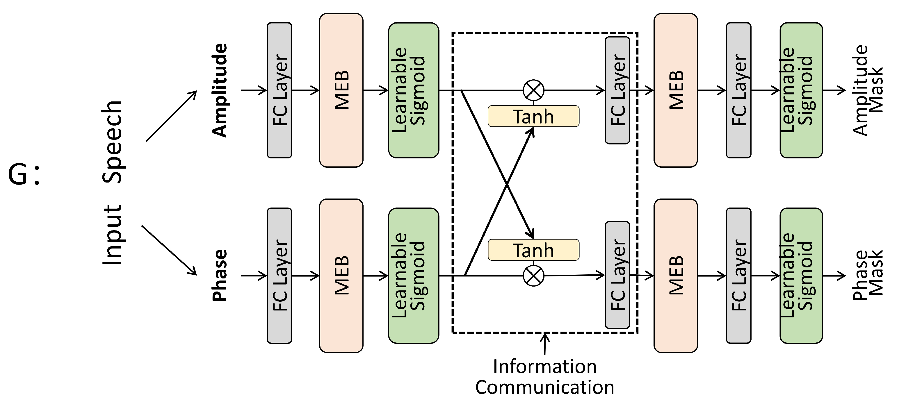 Information 14 00221 g002 Information 14 00221 g002