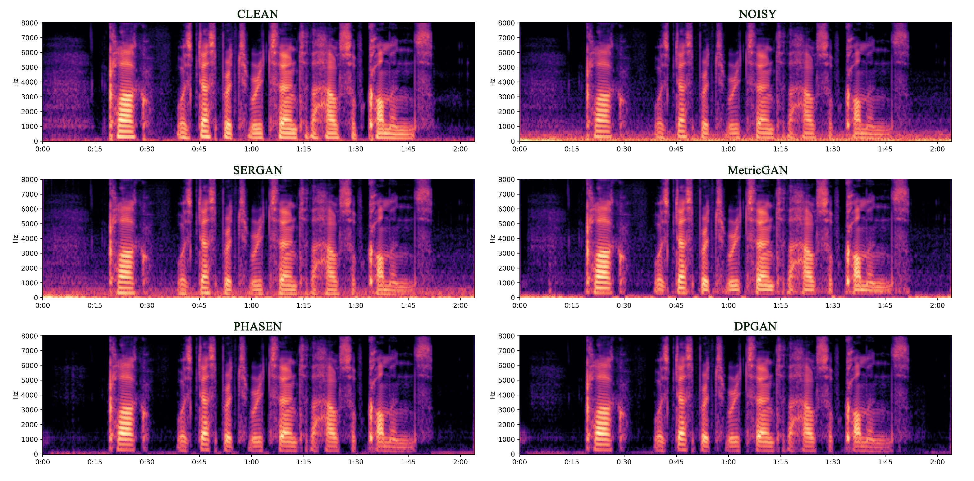 Information 14 00221 g007 Information 14 00221 g007