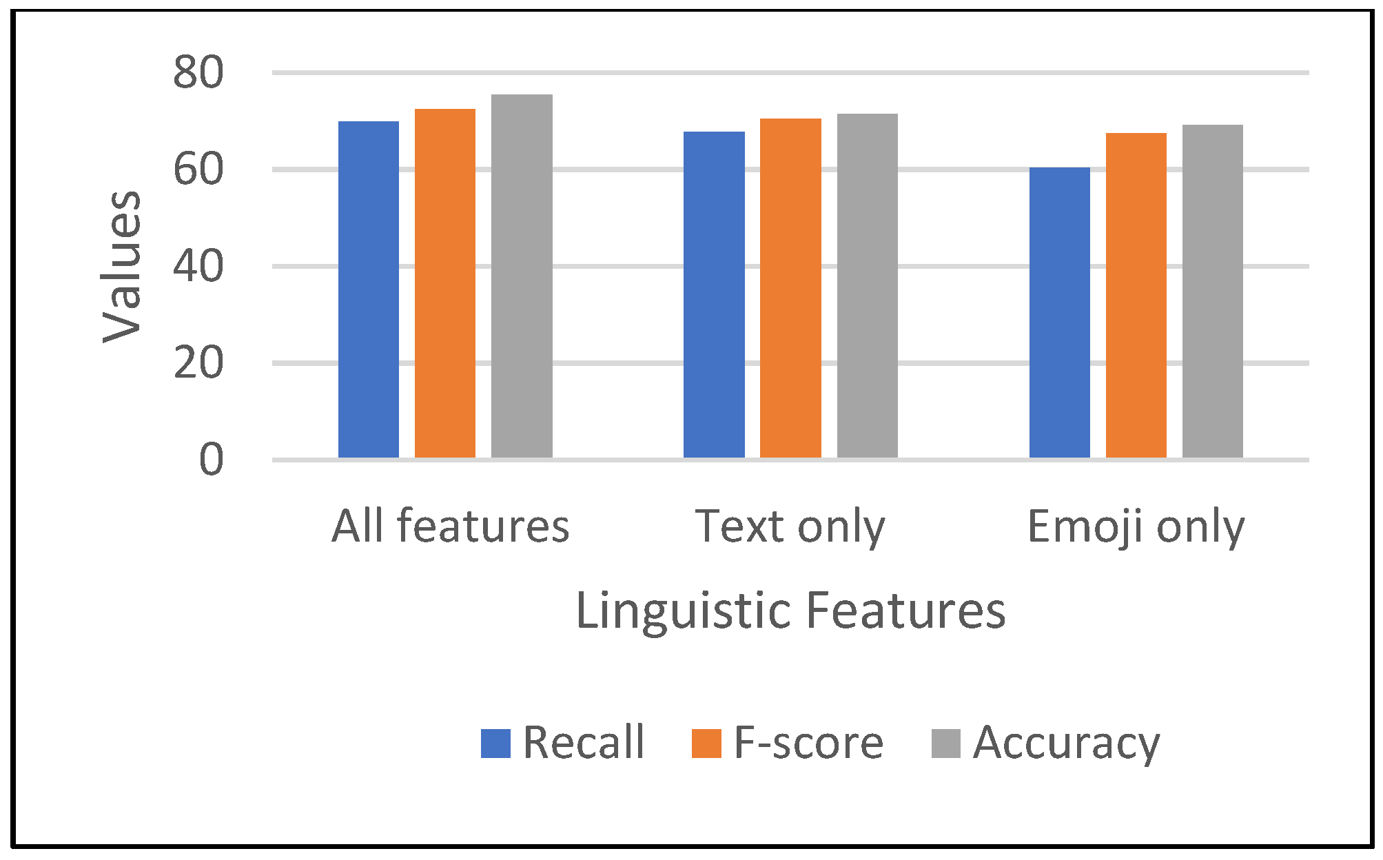 Information 14 00222 g005