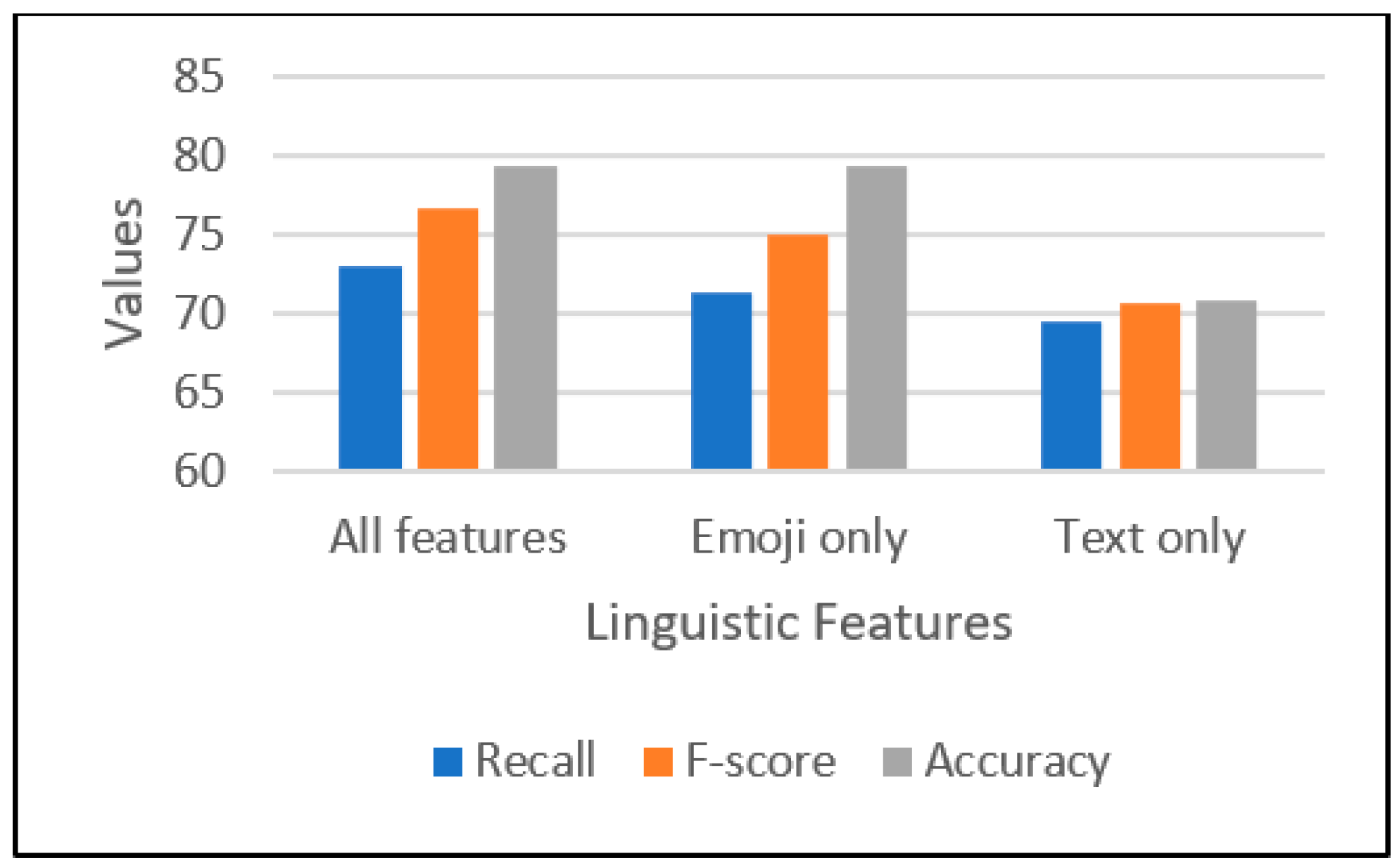 Information 14 00222 g006