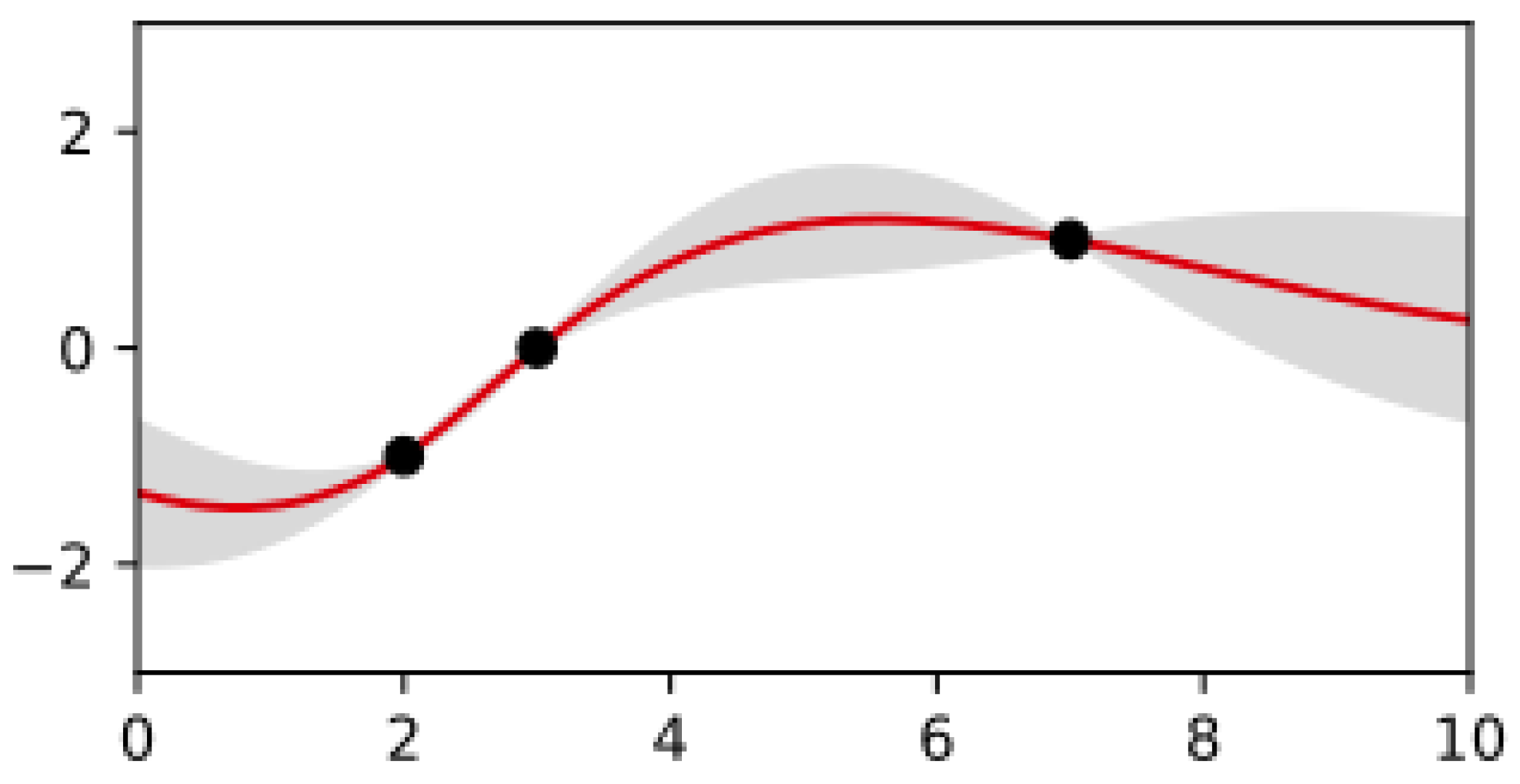 Information 14 00223 g002