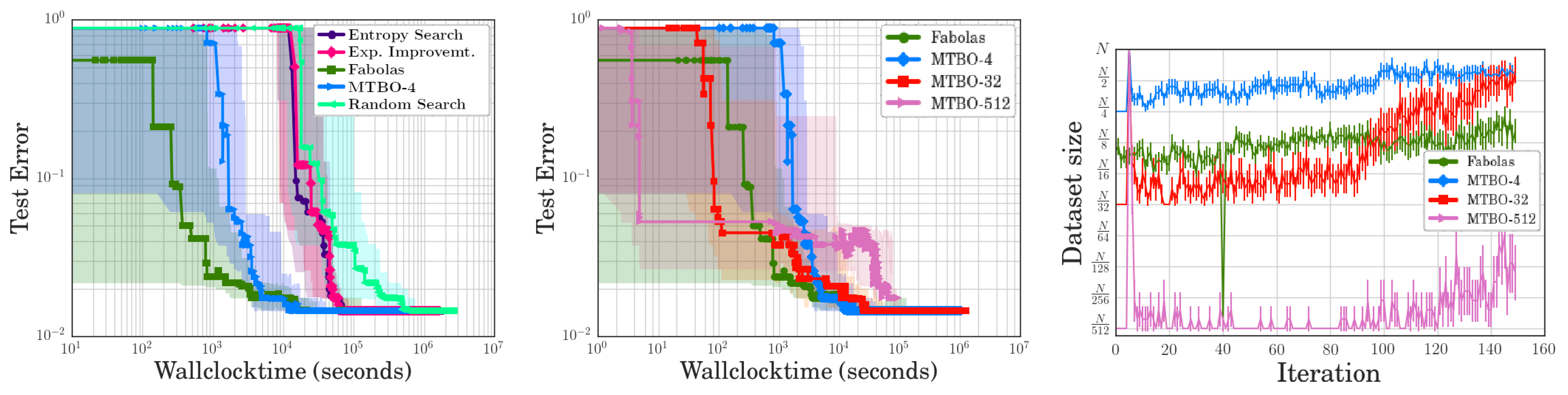 Information 14 00223 g003