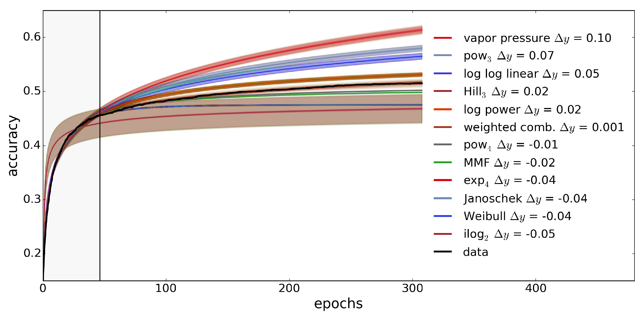 Information 14 00223 g005