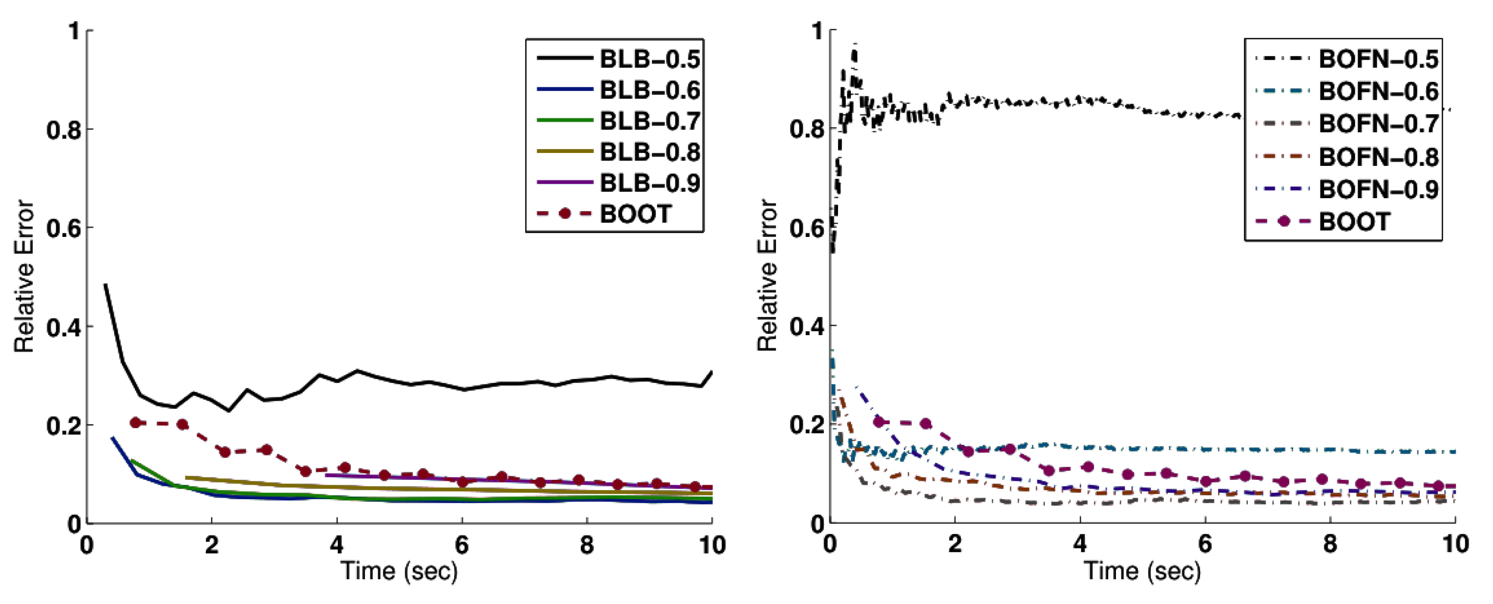 Information 14 00223 g009