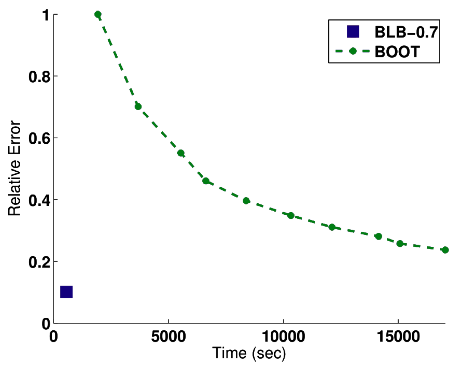 Information 14 00223 g010