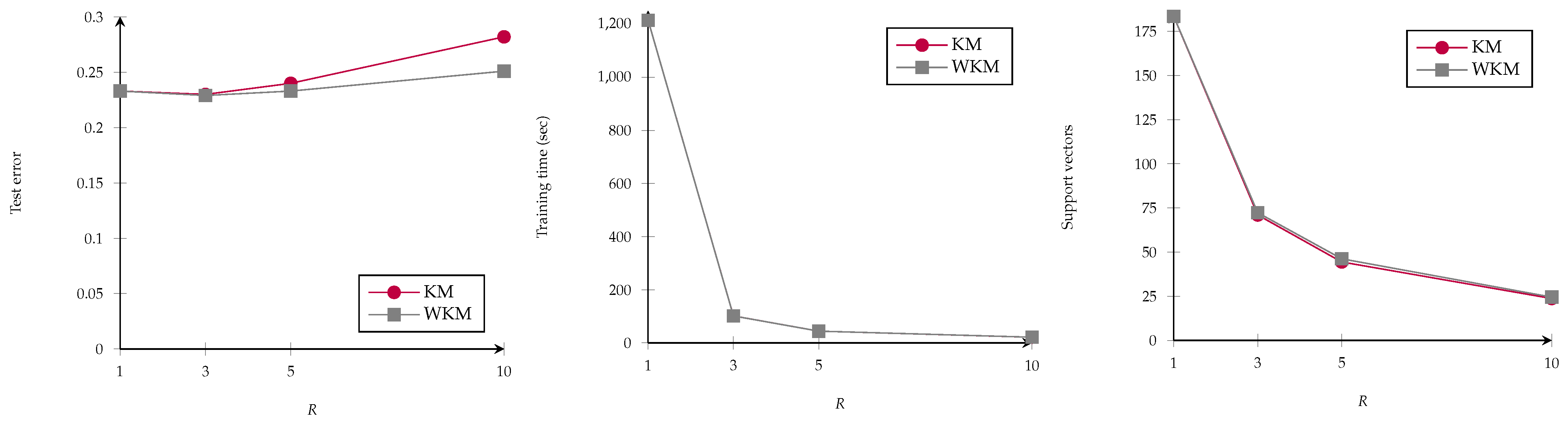 Information 14 00223 g013