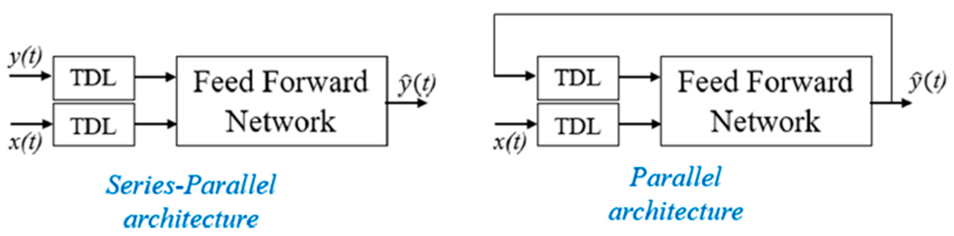 Information 14 00224 g006