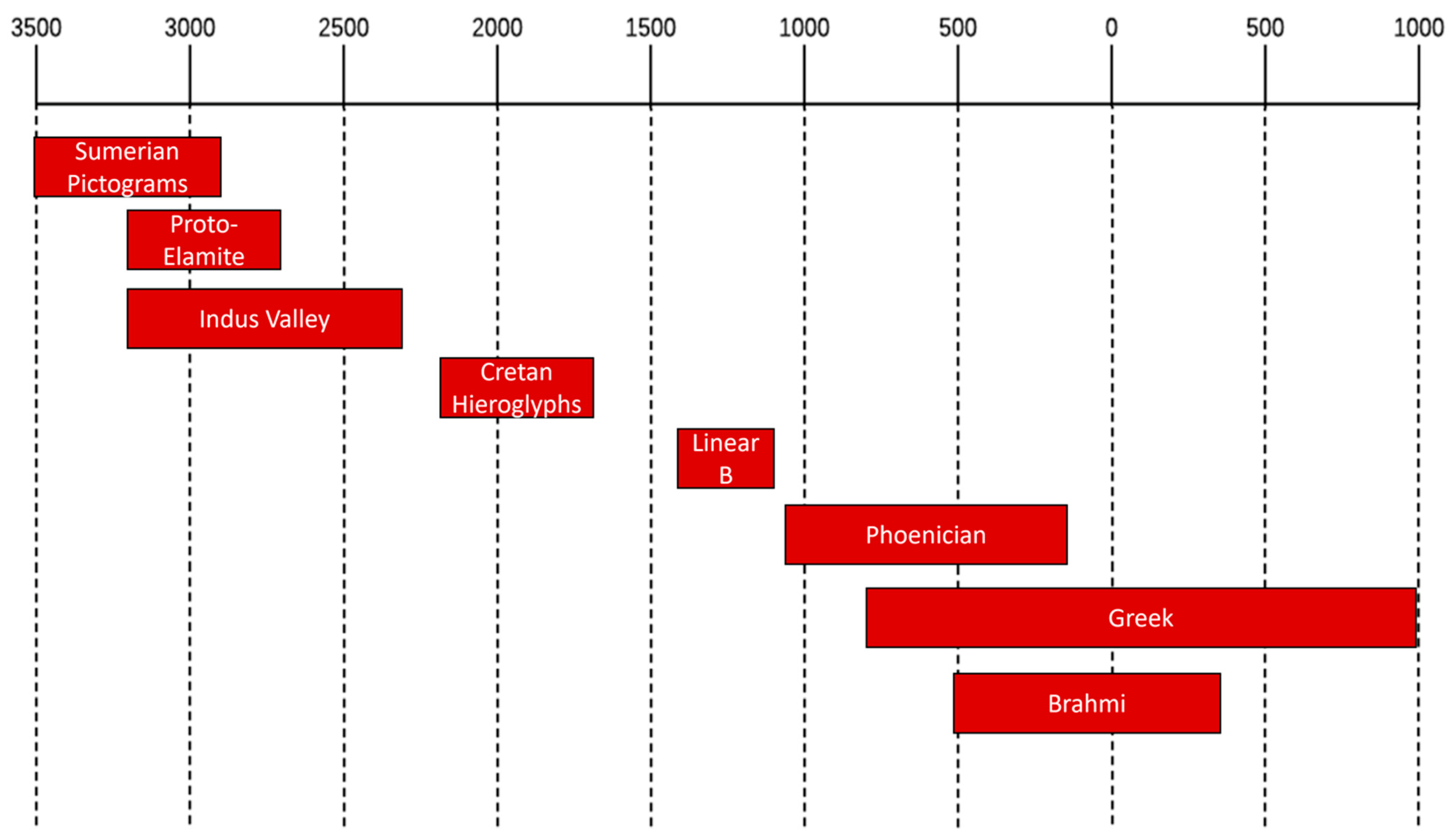 Information 14 00227 g010