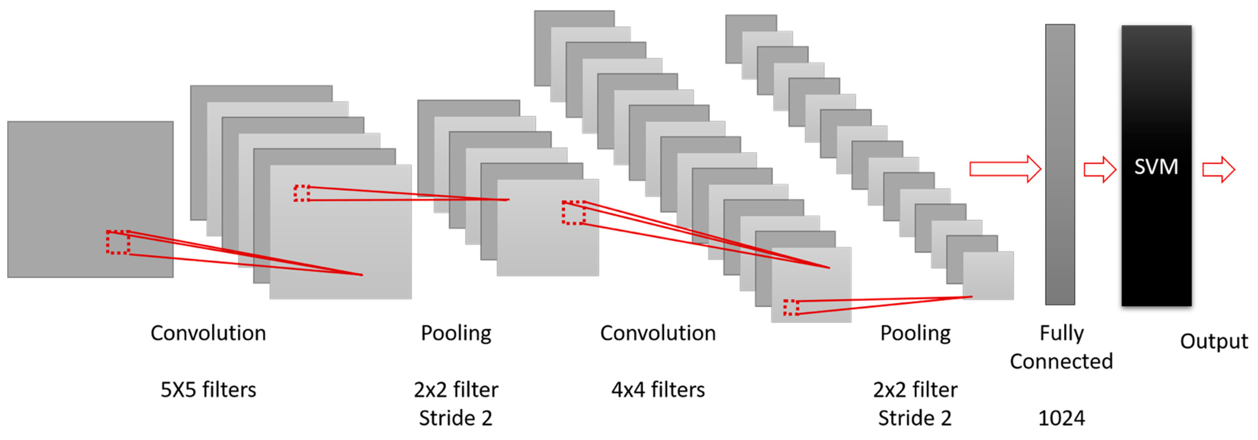 Information 14 00227 g011