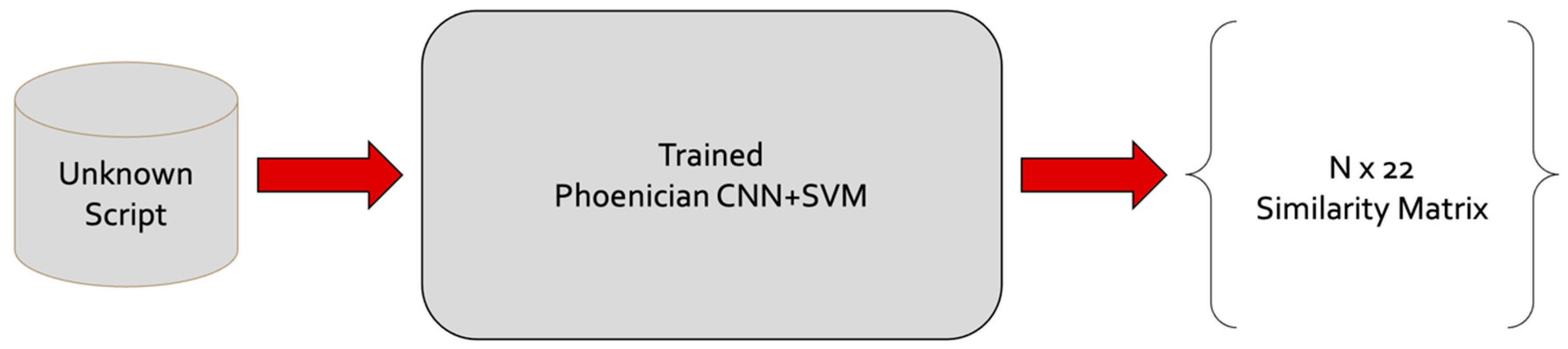 Information 14 00227 g012