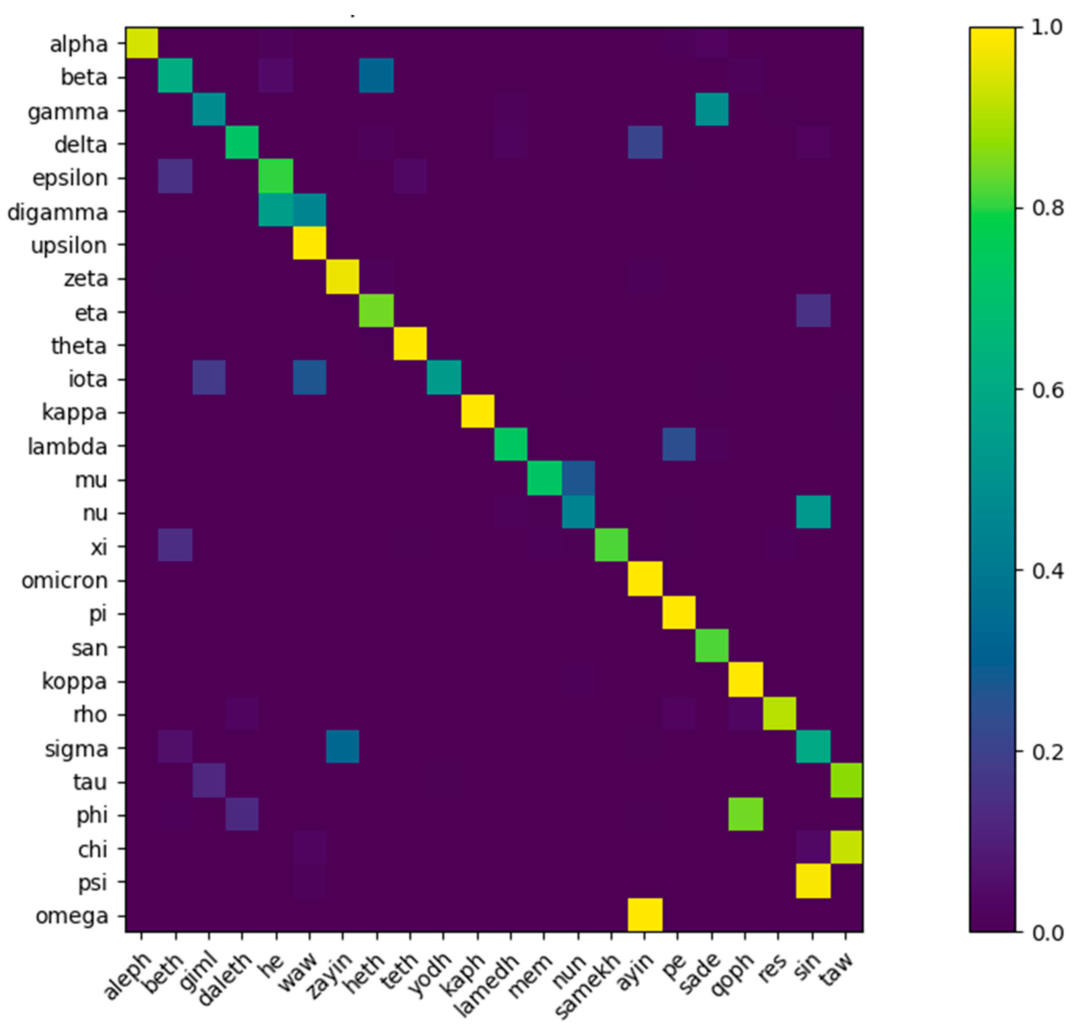 Information 14 00227 g013