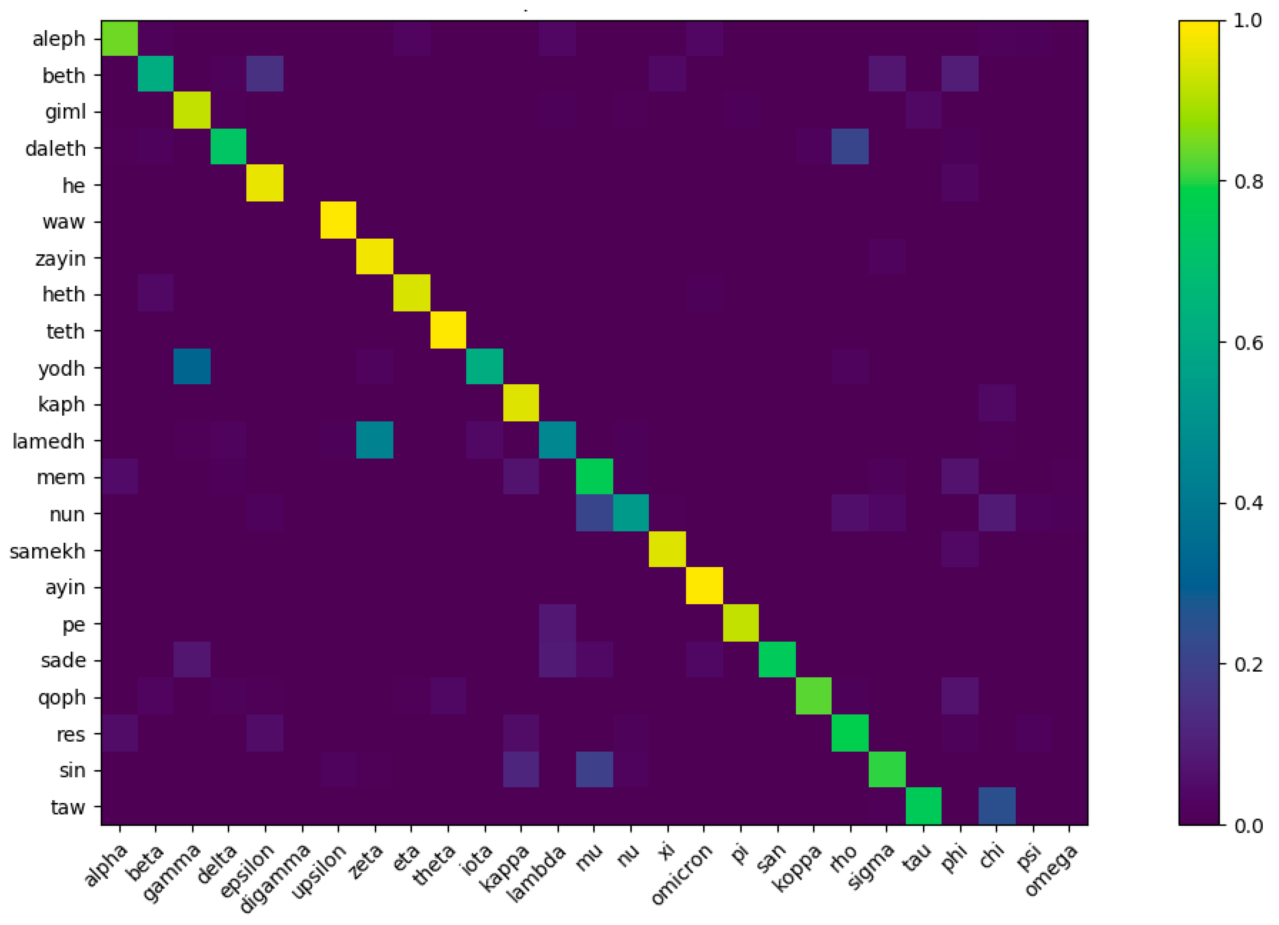 Information 14 00227 g014