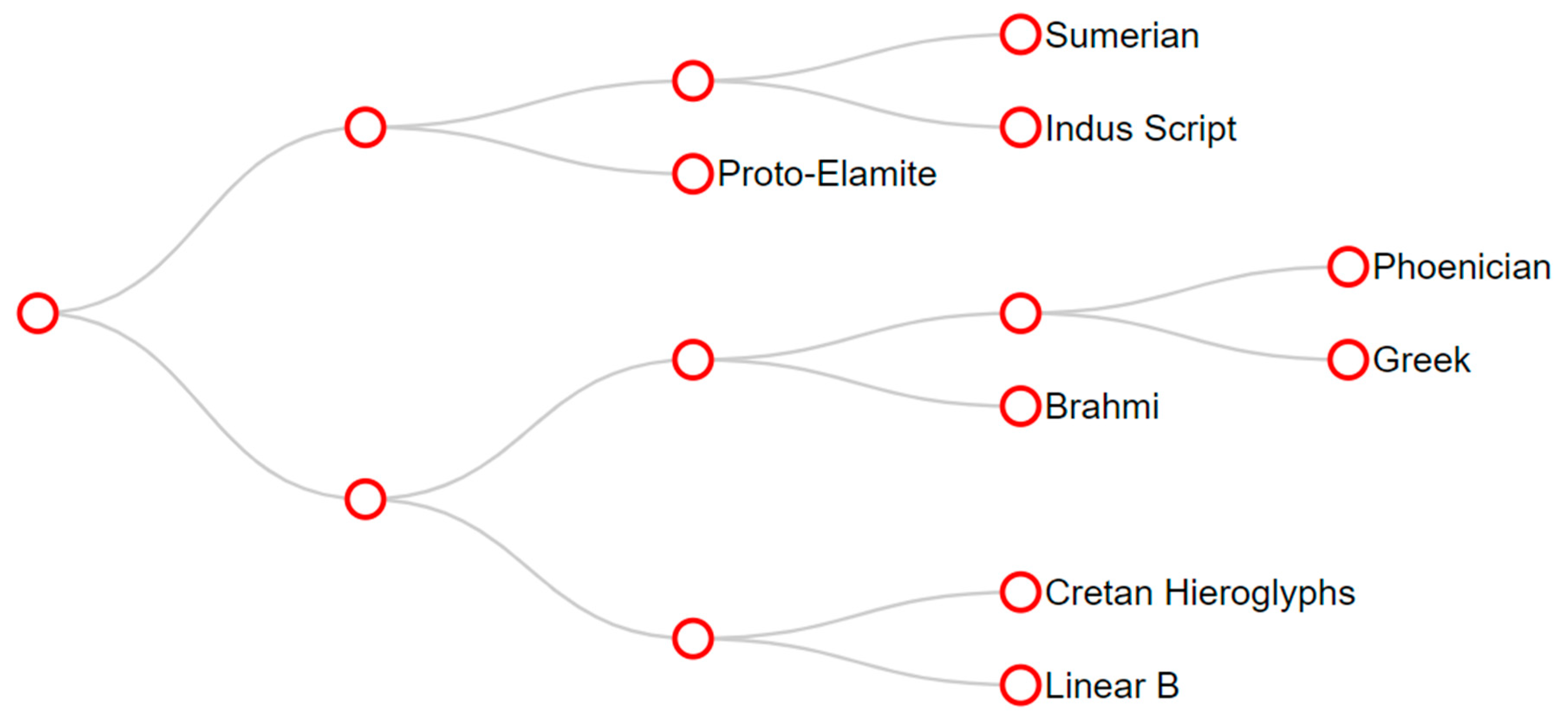 Information 14 00227 g016