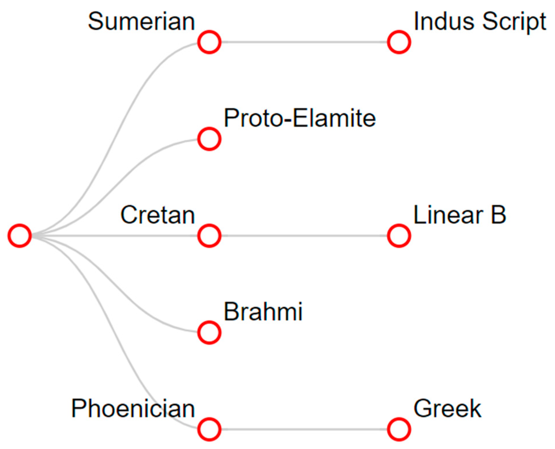 Information 14 00227 g017
