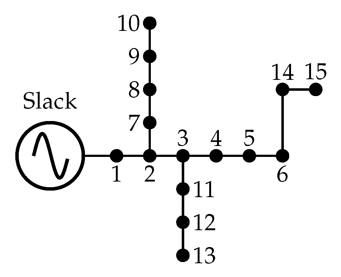 Information 14 00229 g005 Information 14 00229 g005