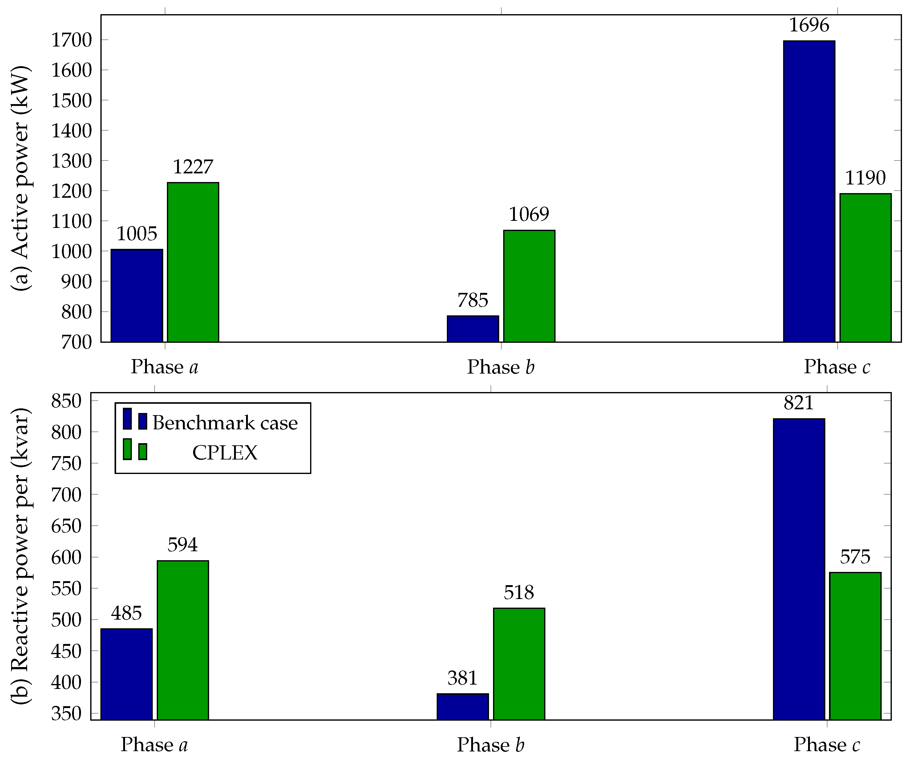 Information 14 00229 g007 Information 14 00229 g007